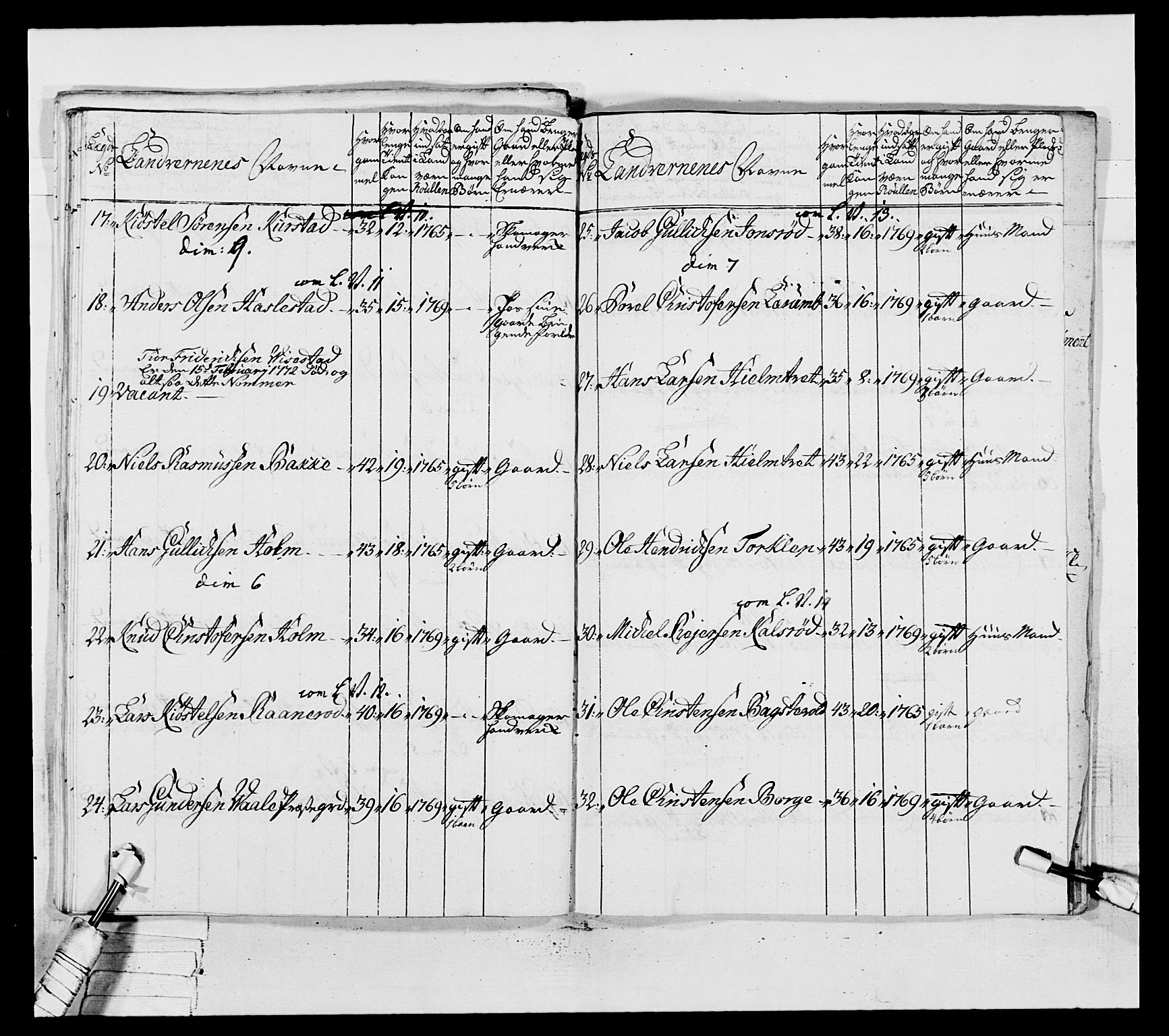 Generalitets- og kommissariatskollegiet, Det kongelige norske kommissariatskollegium, AV/RA-EA-5420/E/Eh/L0037: 1. Akershusiske nasjonale infanteriregiment, 1767-1773, p. 494