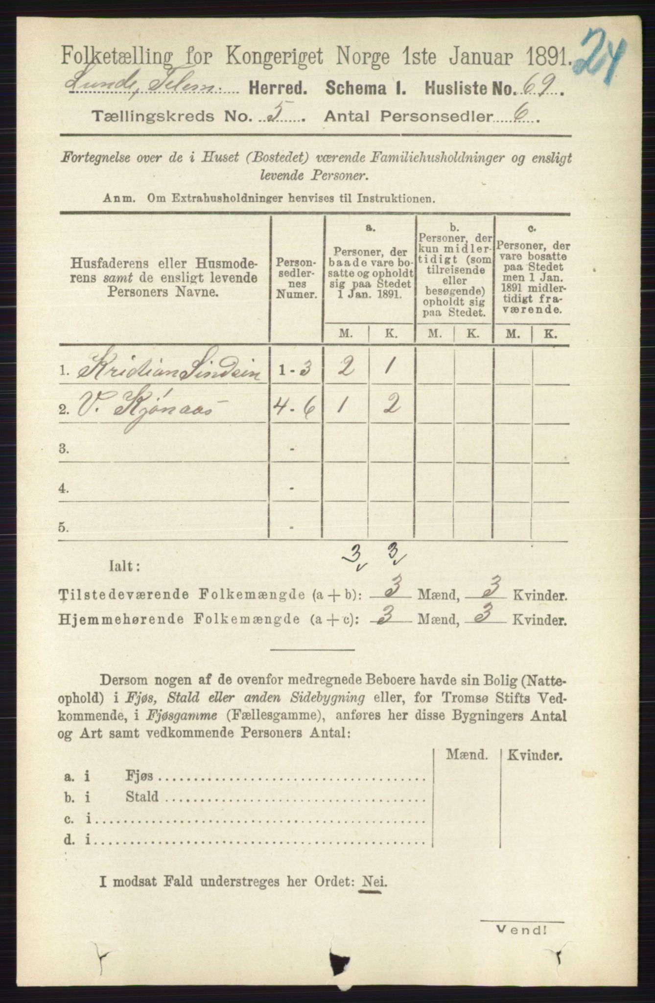 RA, 1891 census for 0820 Lunde, 1891, p. 1522