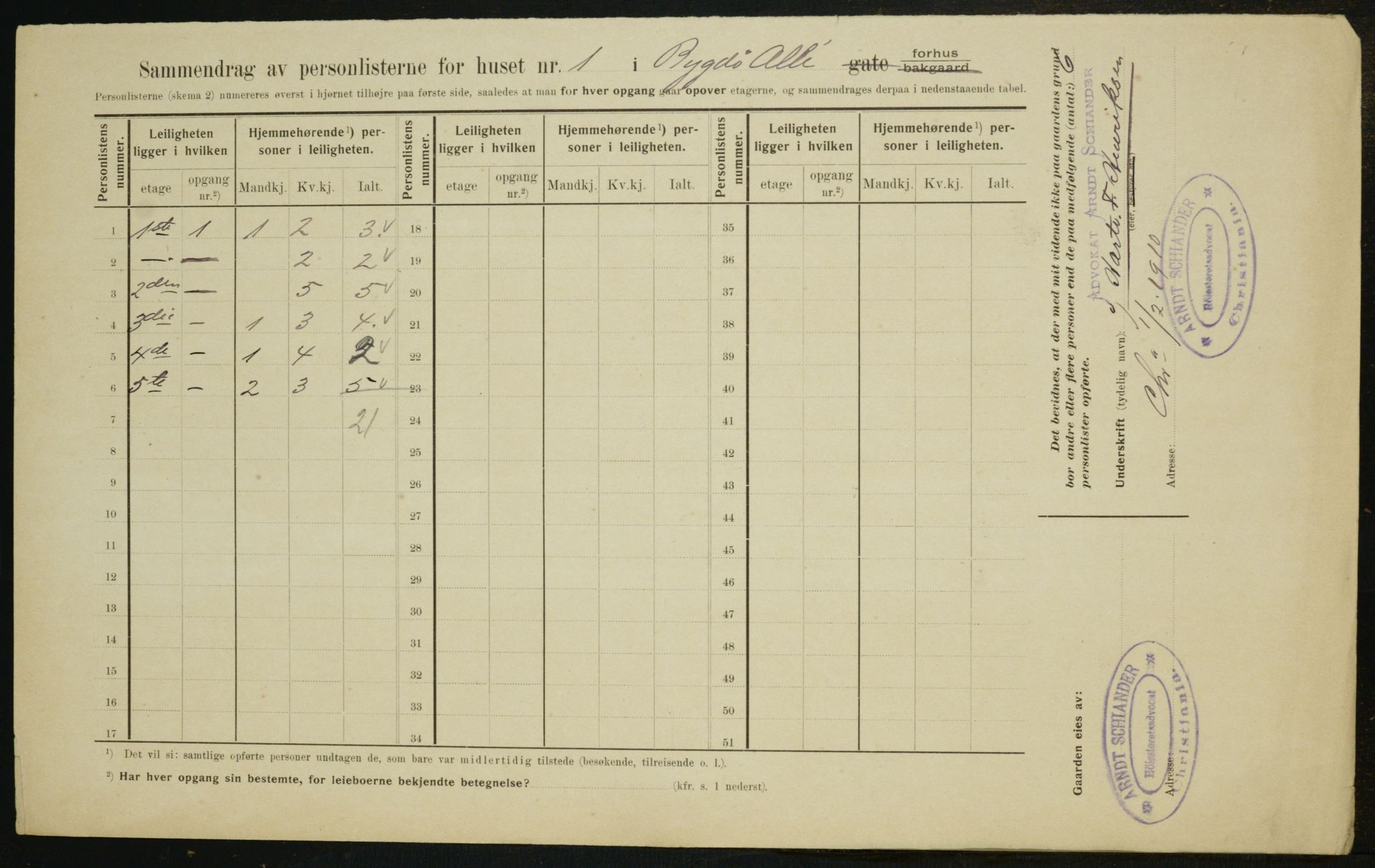 OBA, Municipal Census 1910 for Kristiania, 1910, p. 9858