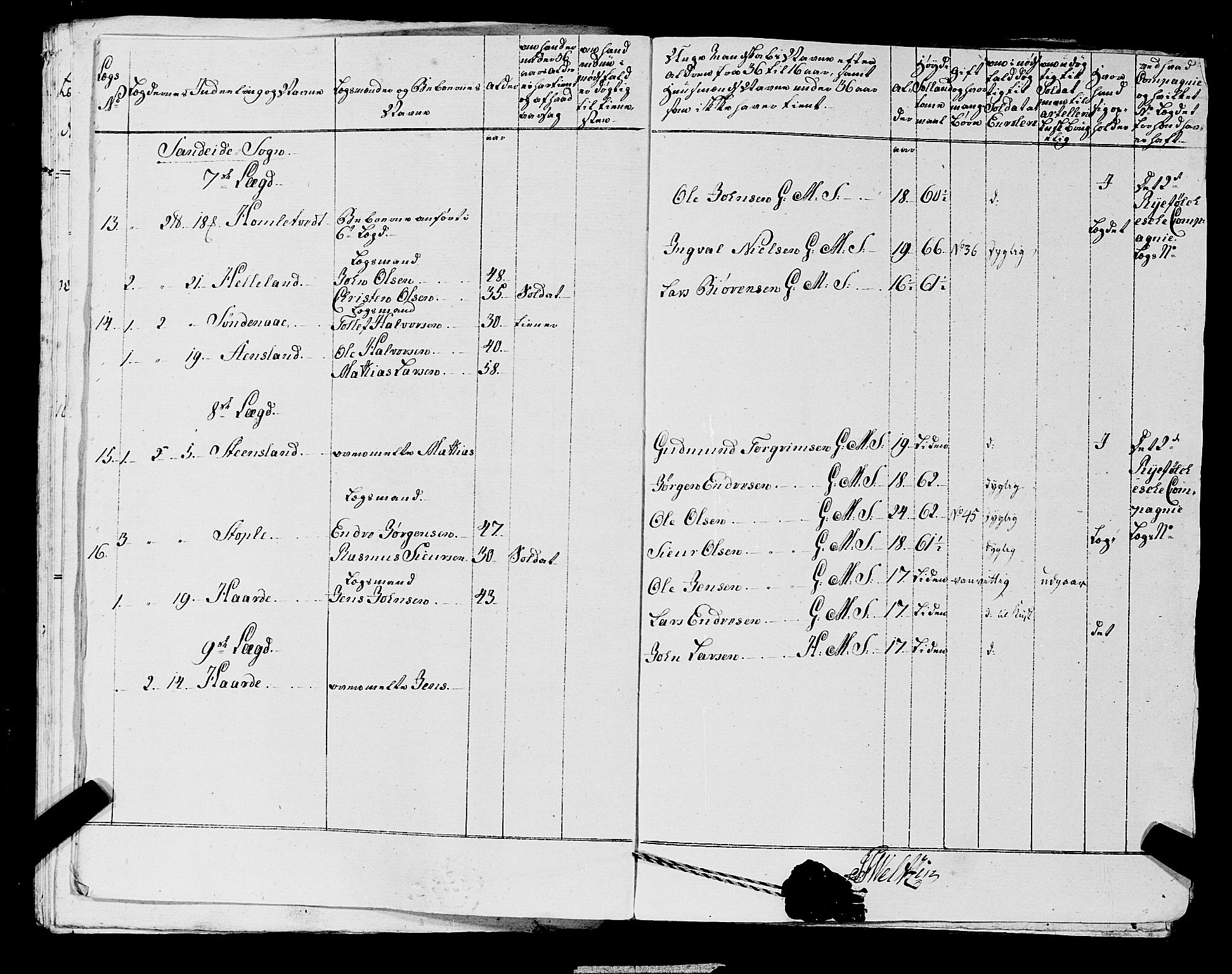 Fylkesmannen i Rogaland, AV/SAST-A-101928/99/3/325/325CA, 1655-1832, p. 6351