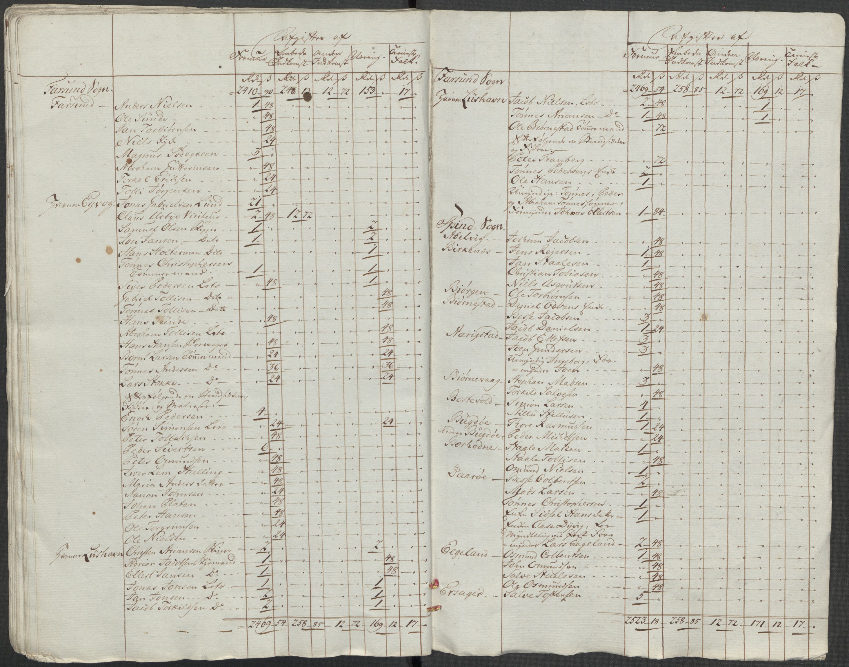 Rentekammeret inntil 1814, Reviderte regnskaper, Mindre regnskaper, AV/RA-EA-4068/Rf/Rfe/L0021: Larvik grevskap, Lista fogderi, 1789, p. 272