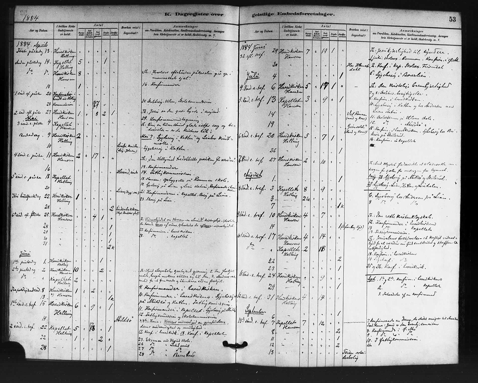 Østre Aker prestekontor Kirkebøker, SAO/A-10840/F/Fa/L0007: Parish register (official) no. I 7, 1879-1912, p. 53