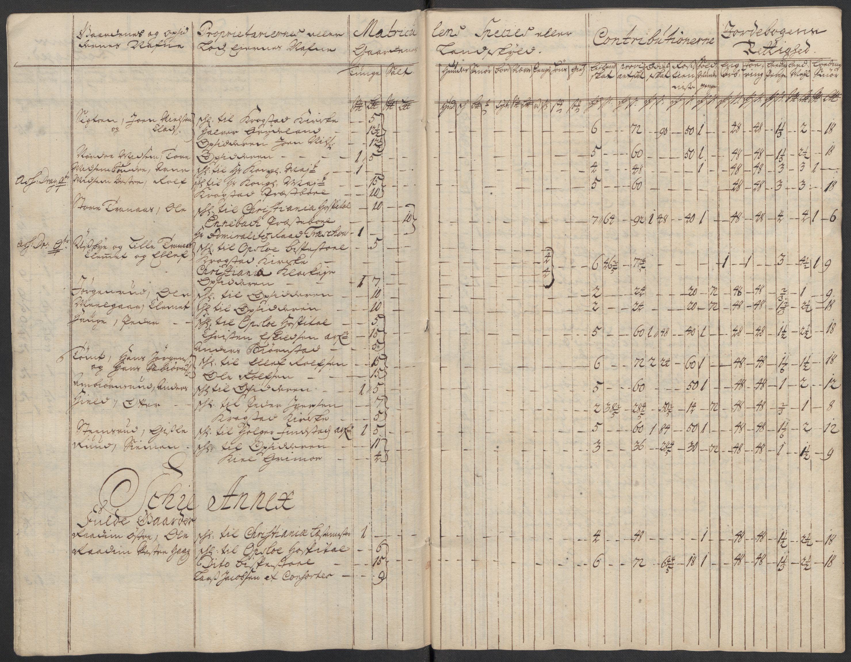 Rentekammeret inntil 1814, Reviderte regnskaper, Fogderegnskap, AV/RA-EA-4092/R10/L0451: Fogderegnskap Aker og Follo, 1713-1714, p. 280