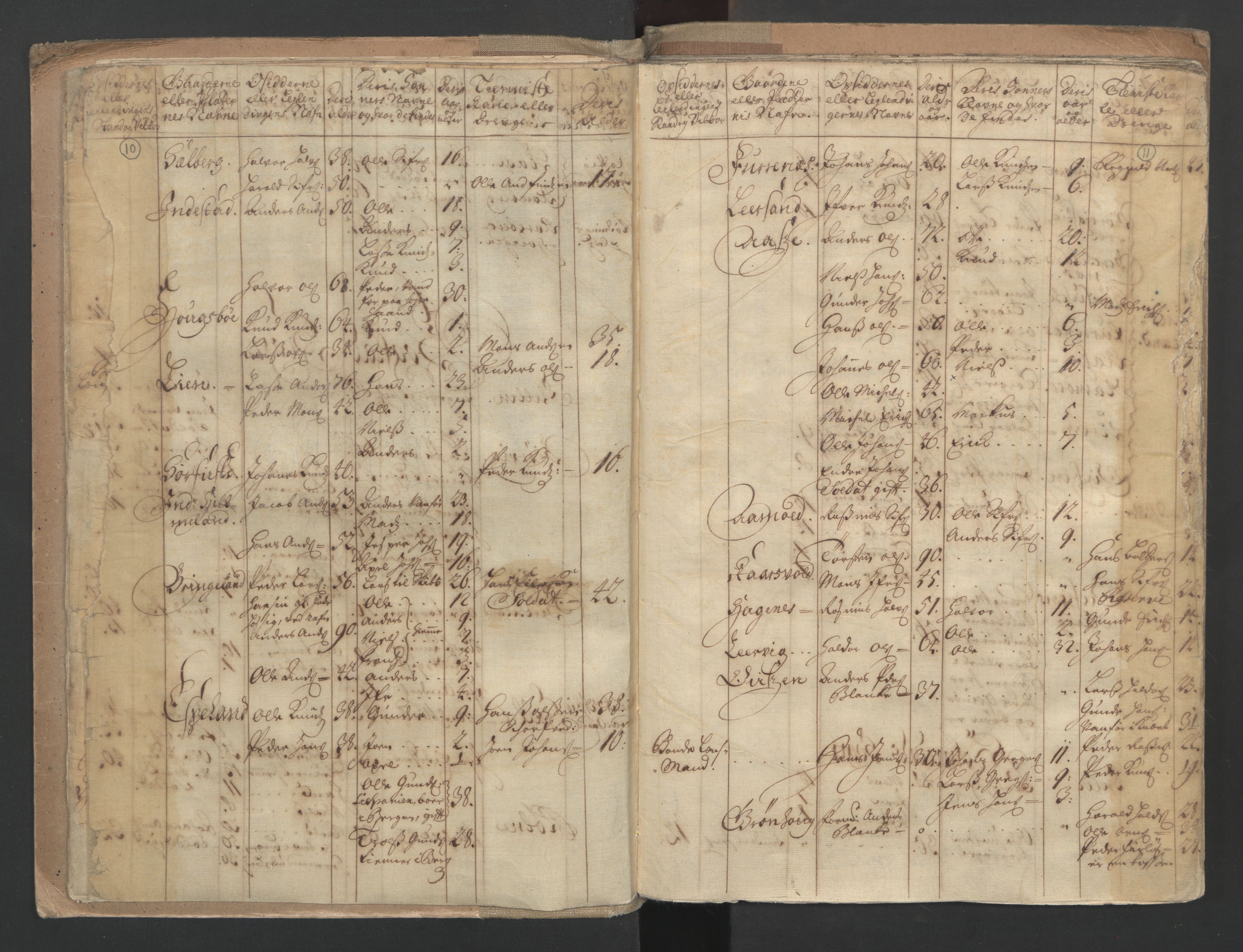 RA, Census (manntall) 1701, no. 9: Sunnfjord fogderi, Nordfjord fogderi and Svanø birk, 1701, p. 10-11