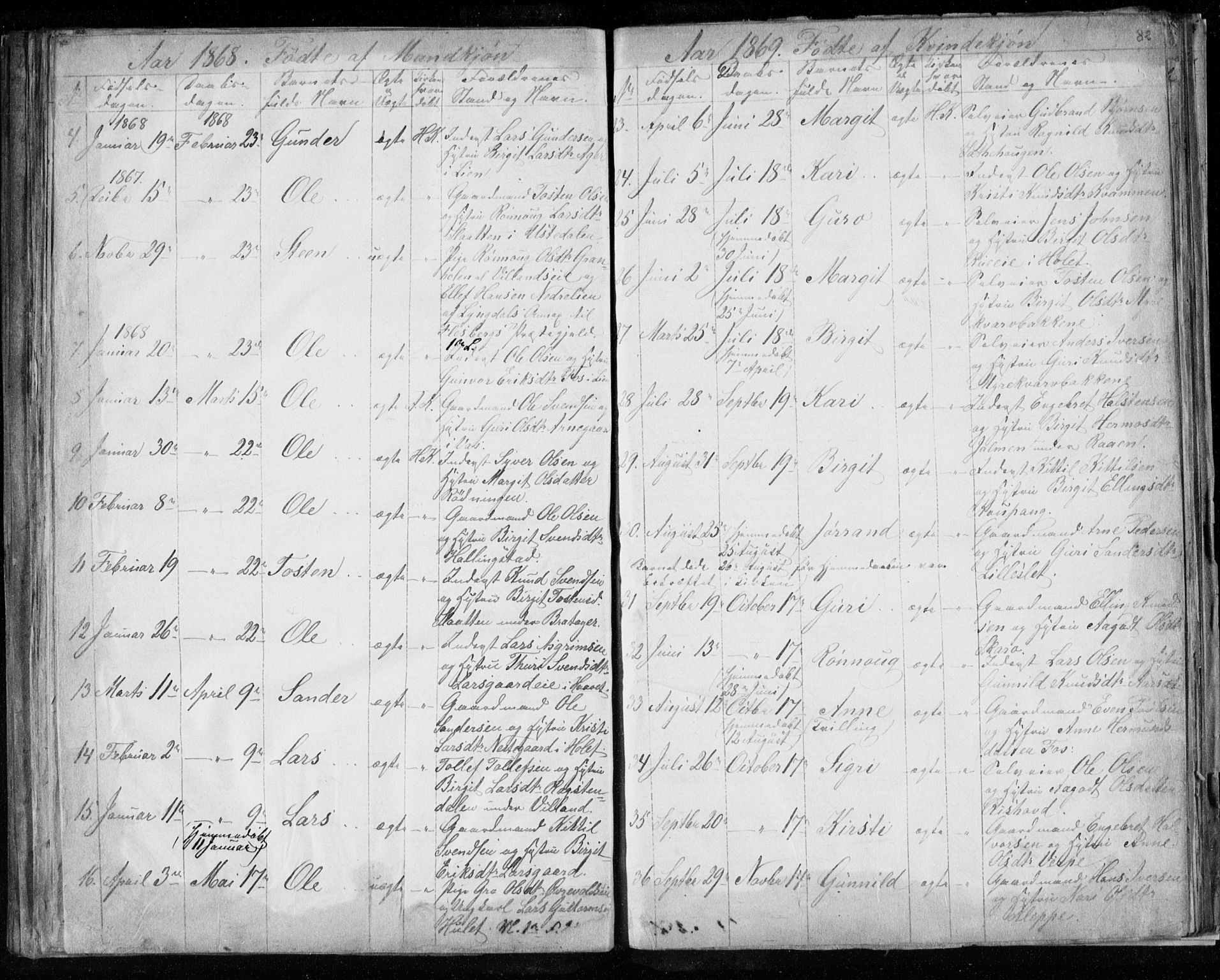 Hol kirkebøker, SAKO/A-227/F/Fa/L0001: Parish register (official) no. I 1, 1850-1870, p. 81-82
