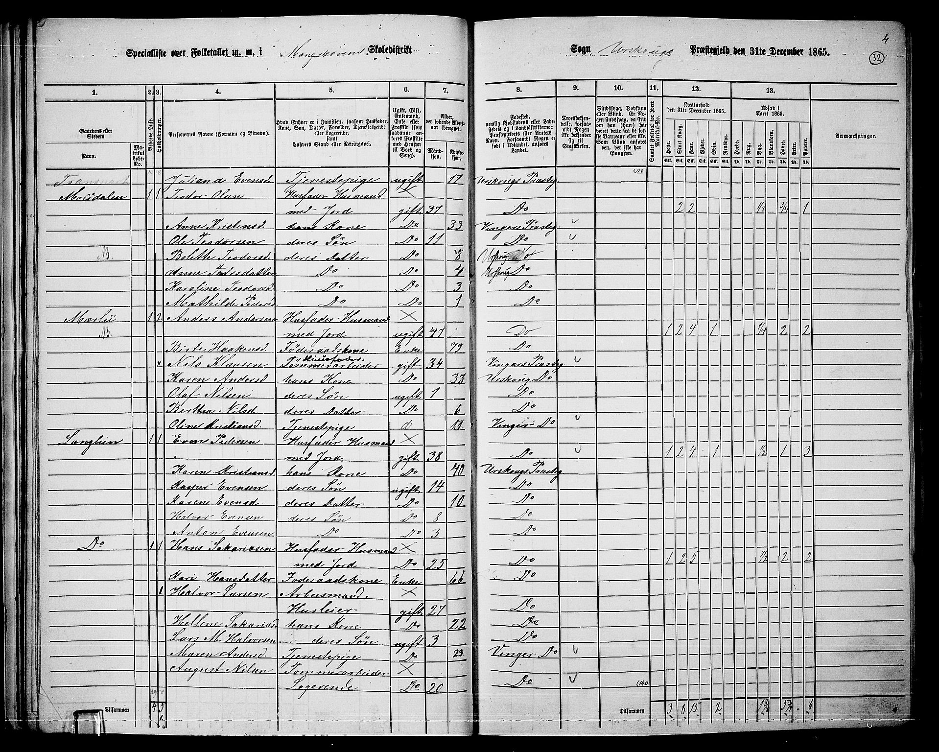 RA, 1865 census for Aurskog, 1865, p. 31