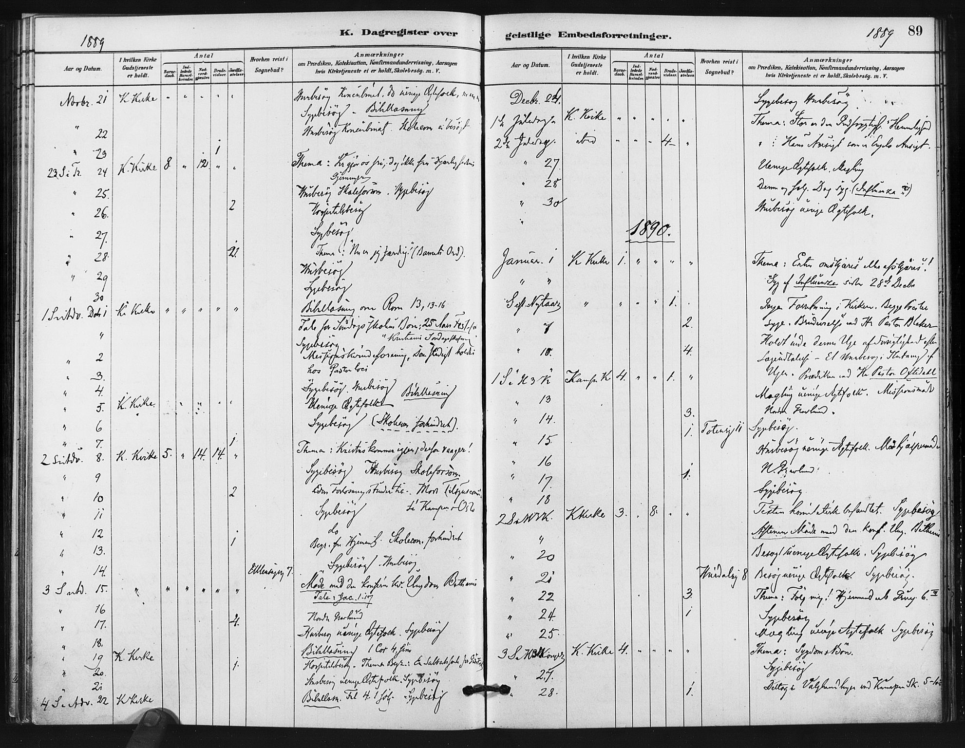 Kampen prestekontor Kirkebøker, AV/SAO-A-10853/F/Fb/L0001: Parish register (official) no. II 1, 1880-1911, p. 89