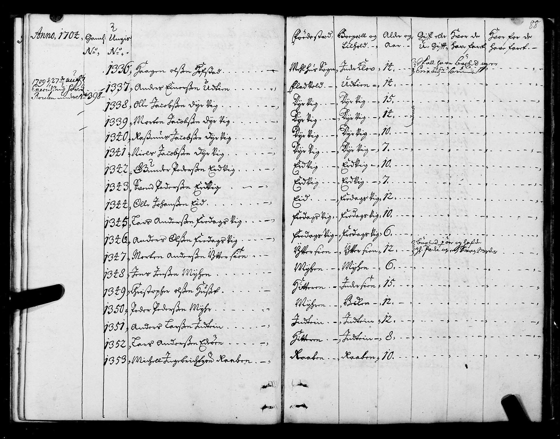 Sjøinnrulleringen - Trondhjemske distrikt, AV/SAT-A-5121/01/L0004: Ruller over sjøfolk i Trondhjem by, 1704-1710, p. 88