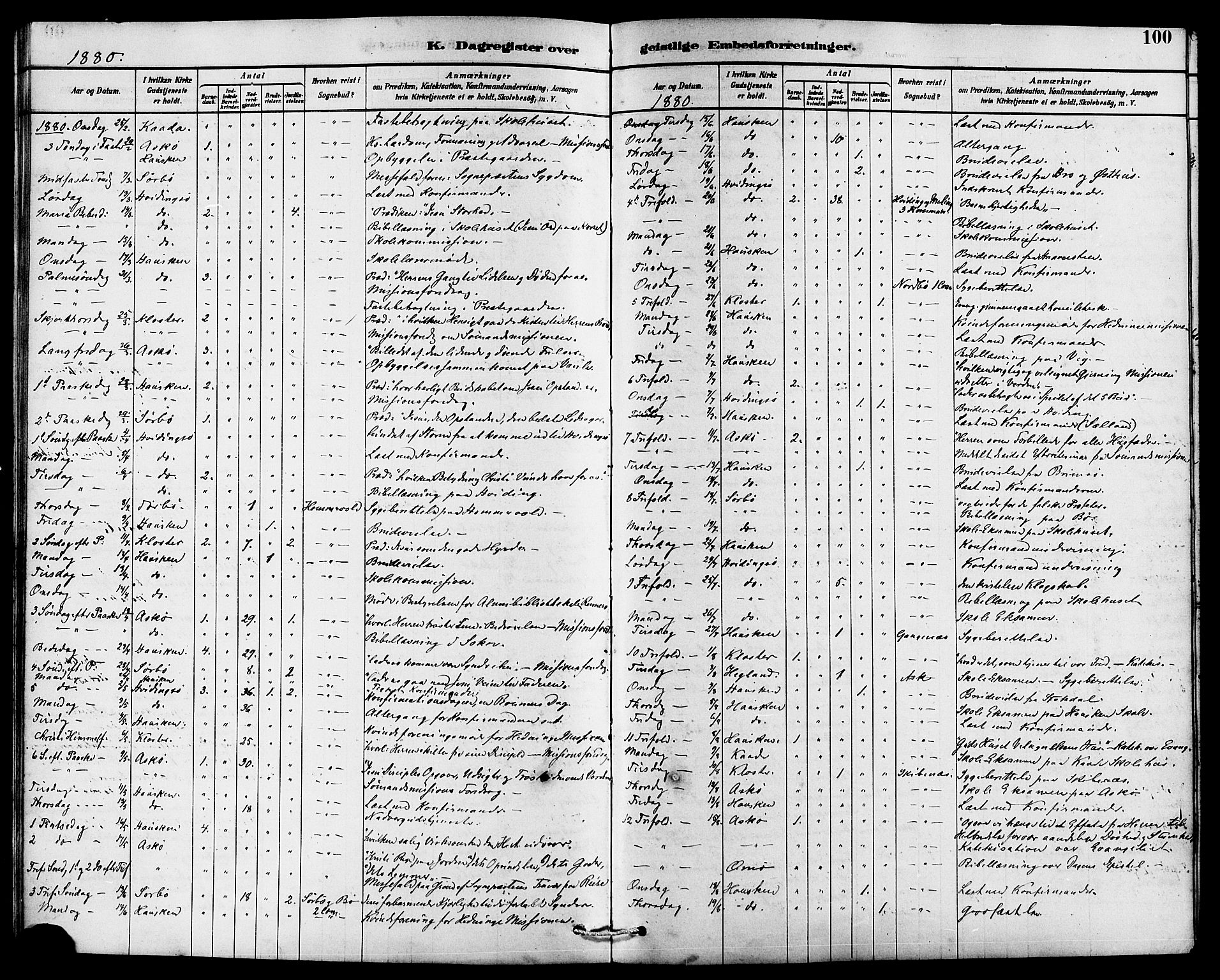 Rennesøy sokneprestkontor, SAST/A -101827/H/Ha/Haa/L0007: Parish register (official) no. A 7, 1878-1884, p. 100