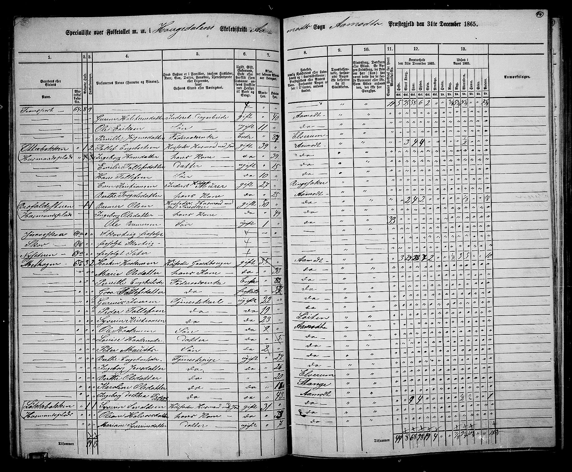 RA, 1865 census for Åmot, 1865, p. 86