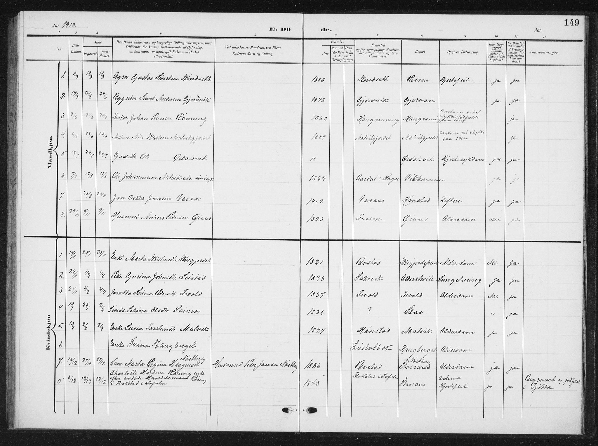 Ministerialprotokoller, klokkerbøker og fødselsregistre - Sør-Trøndelag, SAT/A-1456/616/L0424: Parish register (copy) no. 616C07, 1904-1940, p. 149