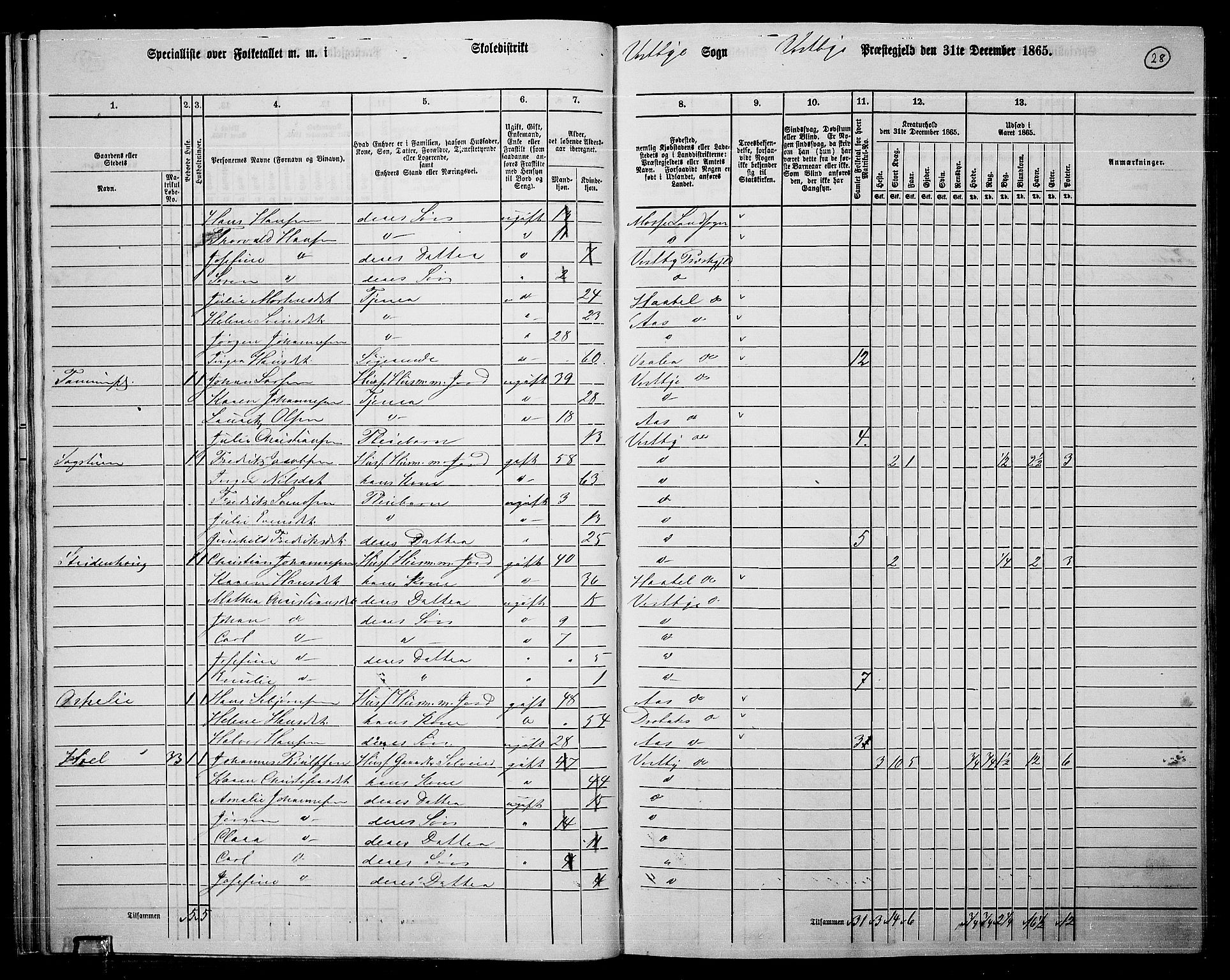 RA, 1865 census for Vestby, 1865, p. 27