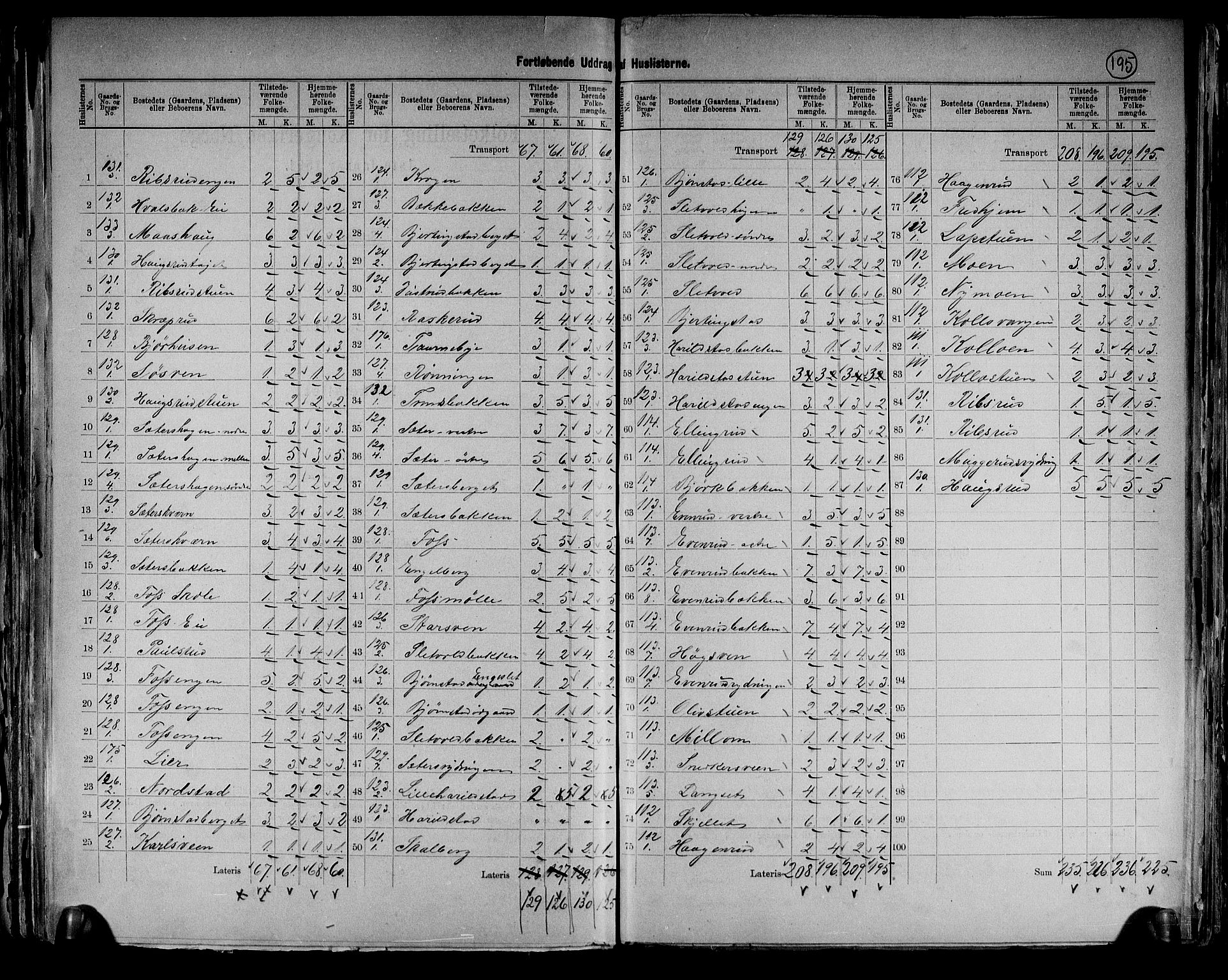 RA, 1891 census for 0416 Romedal, 1891, p. 24