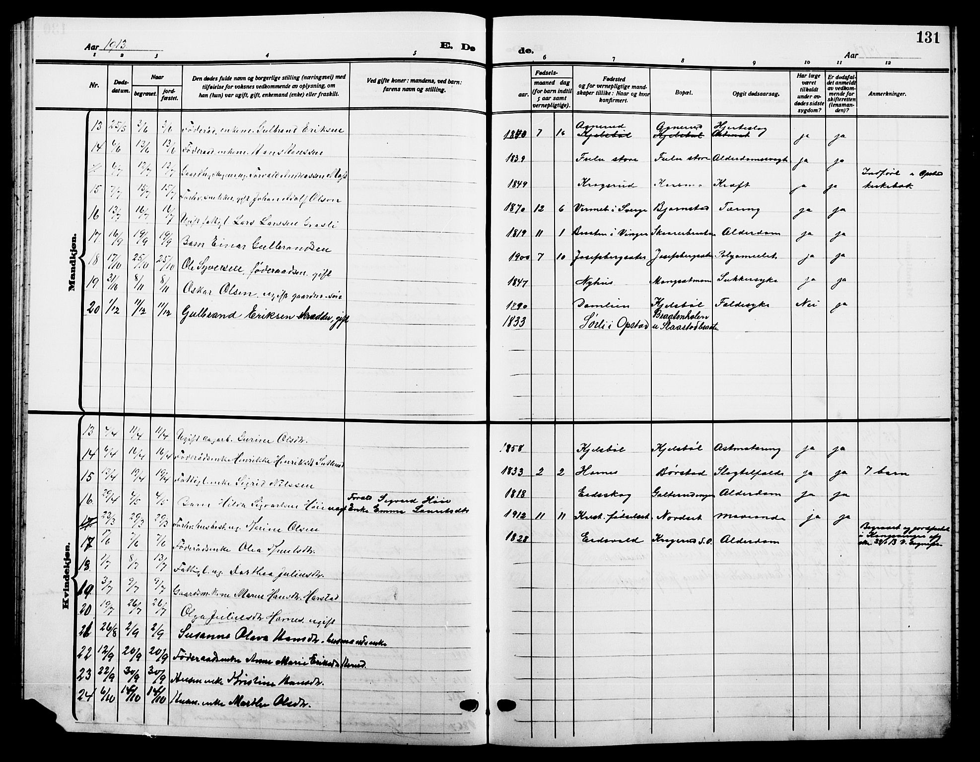 Sør-Odal prestekontor, SAH/PREST-030/H/Ha/Hab/L0008: Parish register (copy) no. 8, 1913-1923, p. 131