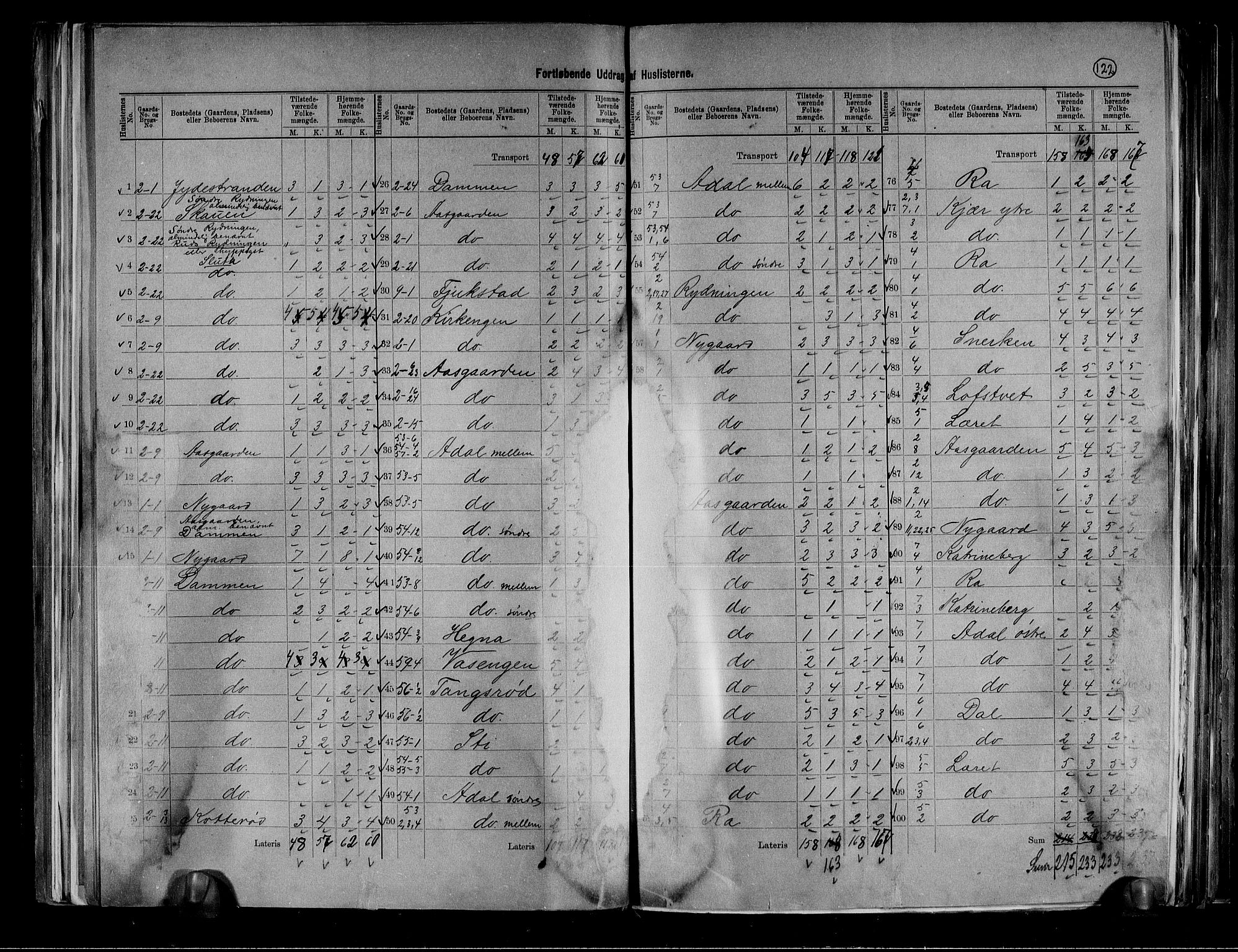 RA, 1891 census for 0717 Borre, 1891, p. 18