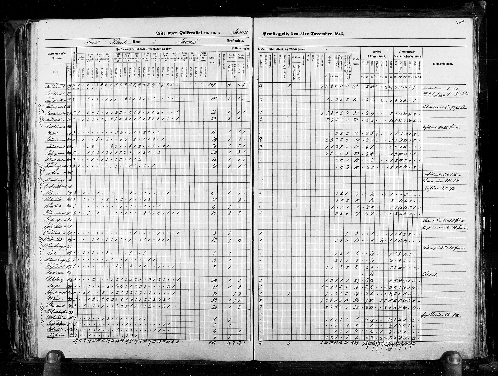 RA, Census 1845, vol. 3: Hedemarken amt og Kristians amt, 1845, p. 380