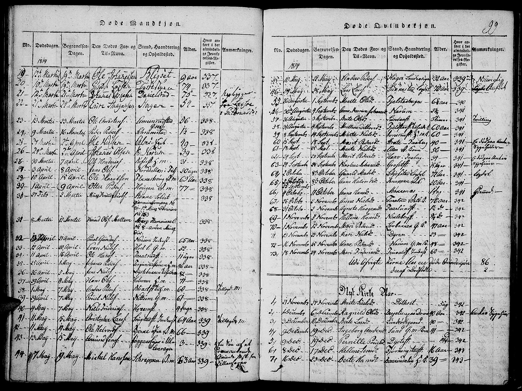 Toten prestekontor, SAH/PREST-102/H/Ha/Haa/L0009: Parish register (official) no. 9, 1814-1820, p. 99