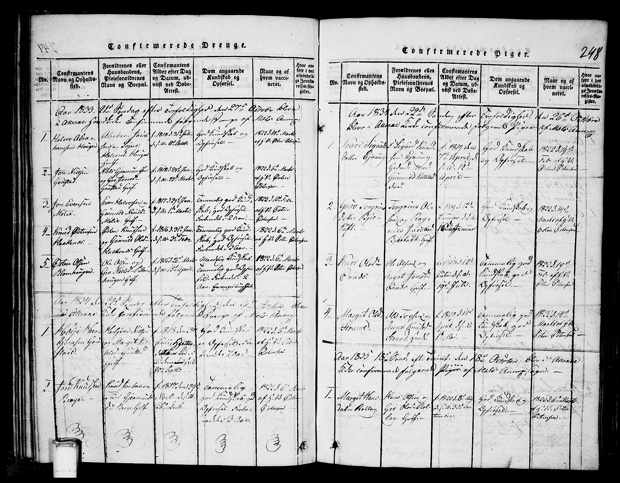 Tinn kirkebøker, SAKO/A-308/G/Gb/L0001: Parish register (copy) no. II 1 /1, 1815-1850, p. 248