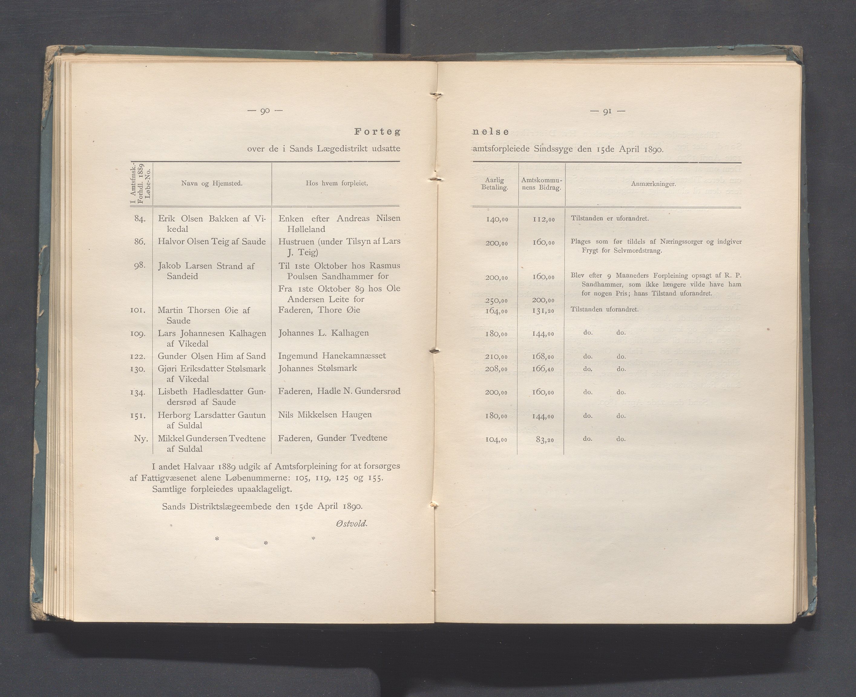 Rogaland fylkeskommune - Fylkesrådmannen , IKAR/A-900/A, 1890, p. 100