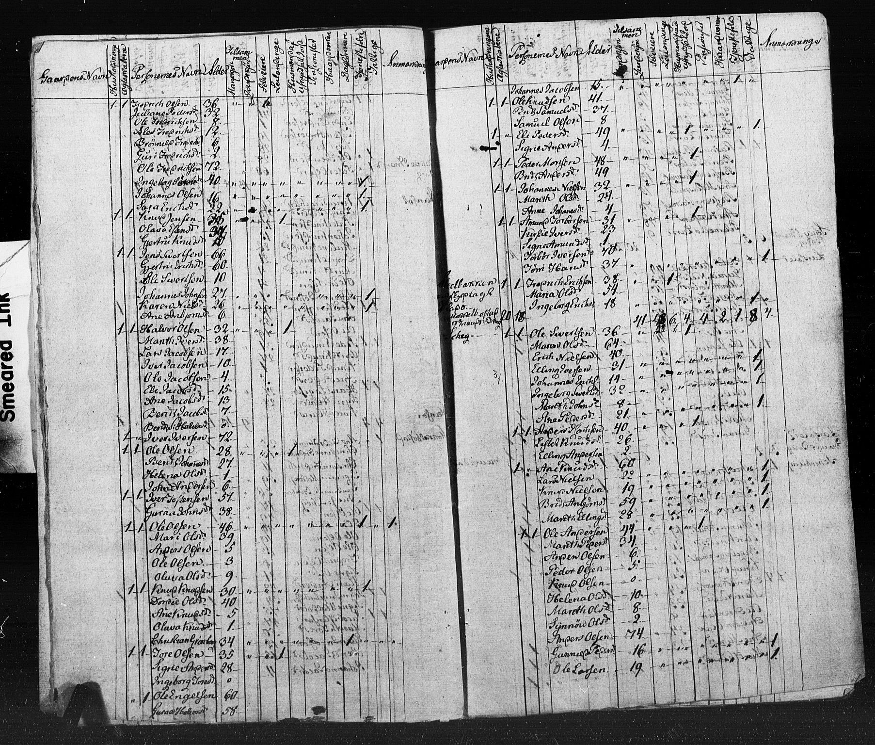 , Census 1825 for Tingvoll, 1825, p. 9