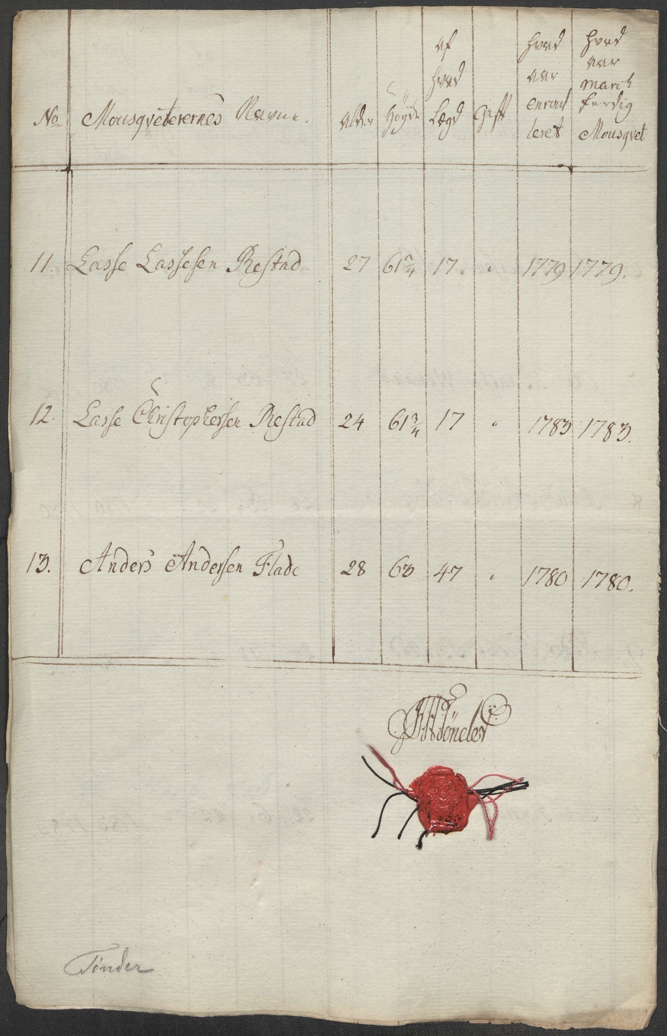 Generalitets- og kommissariatskollegiet, Det kongelige norske kommissariatskollegium, AV/RA-EA-5420/E/Eh/L0001b: Diverse, 1659-1807, p. 104