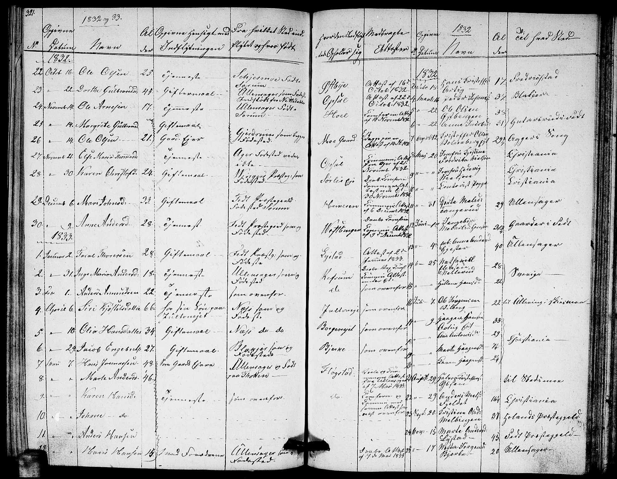 Sørum prestekontor Kirkebøker, AV/SAO-A-10303/G/Ga/L0002: Parish register (copy) no. I 2, 1829-1845, p. 321