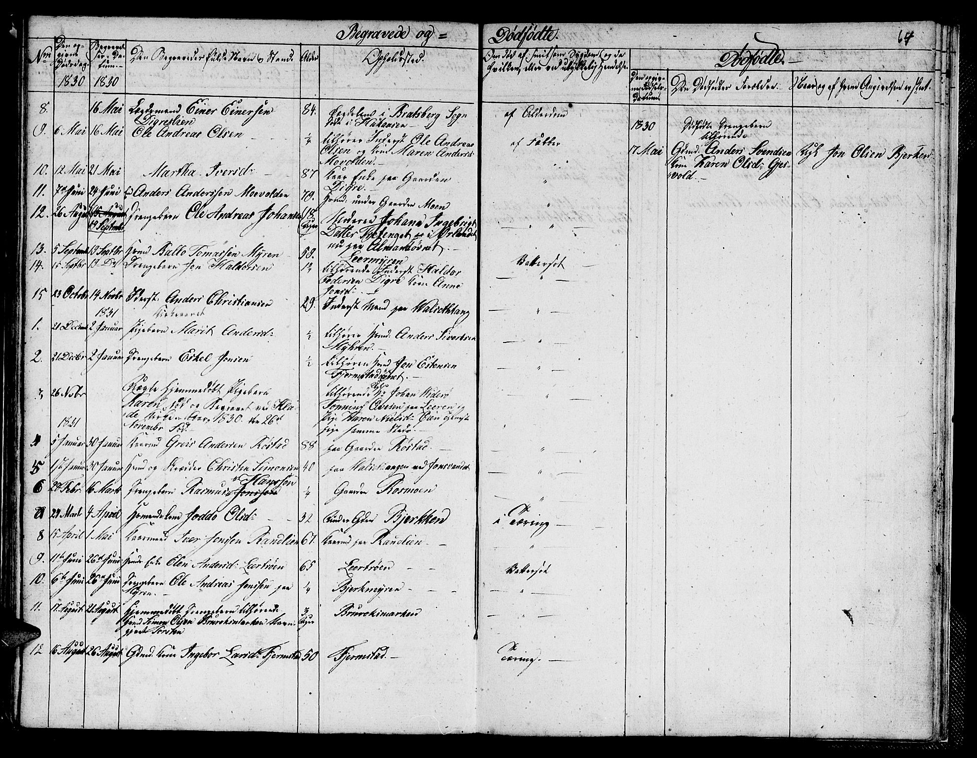 Ministerialprotokoller, klokkerbøker og fødselsregistre - Sør-Trøndelag, SAT/A-1456/608/L0337: Parish register (copy) no. 608C03, 1821-1831, p. 64