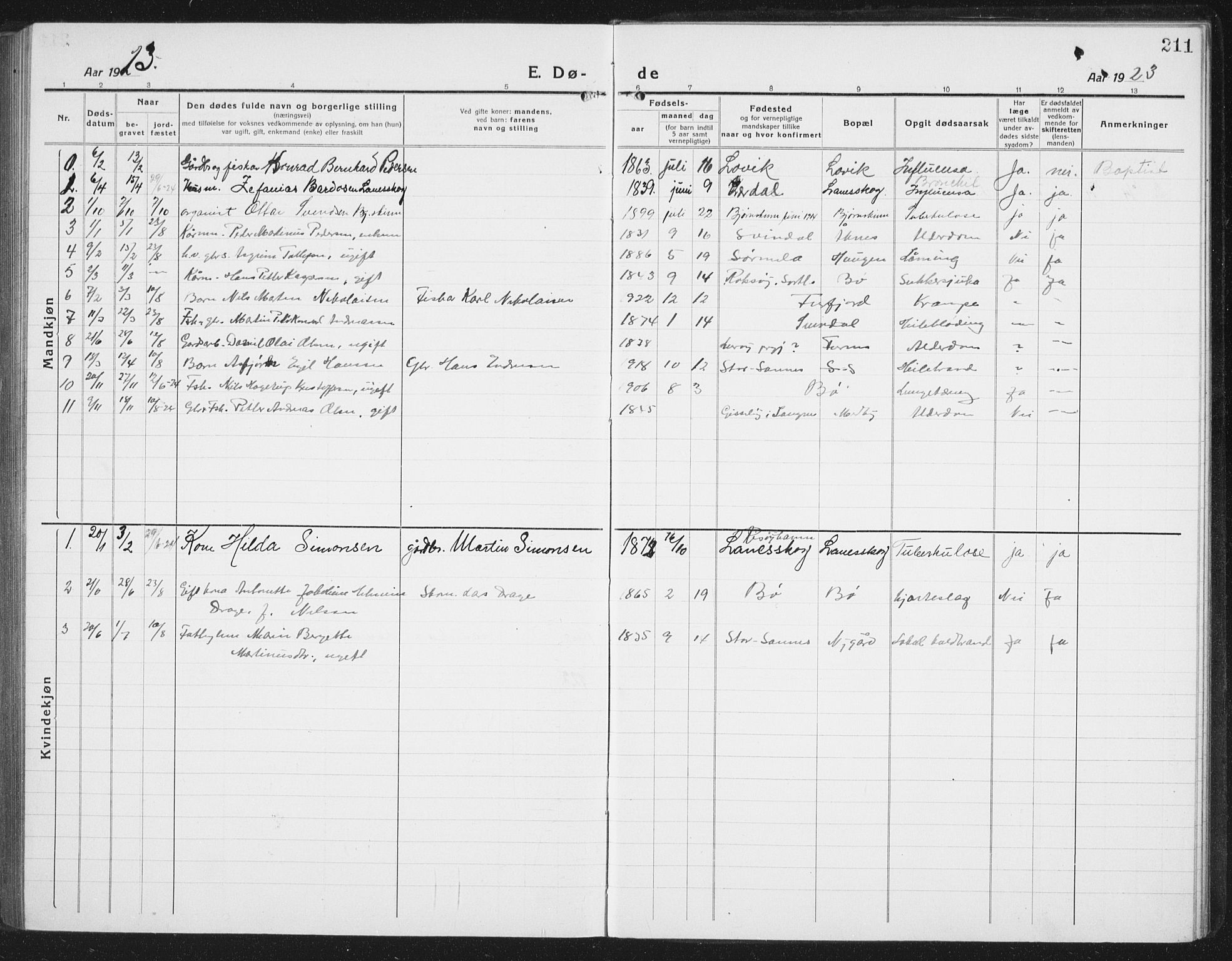 Ministerialprotokoller, klokkerbøker og fødselsregistre - Nordland, SAT/A-1459/898/L1428: Parish register (copy) no. 898C03, 1918-1938, p. 211