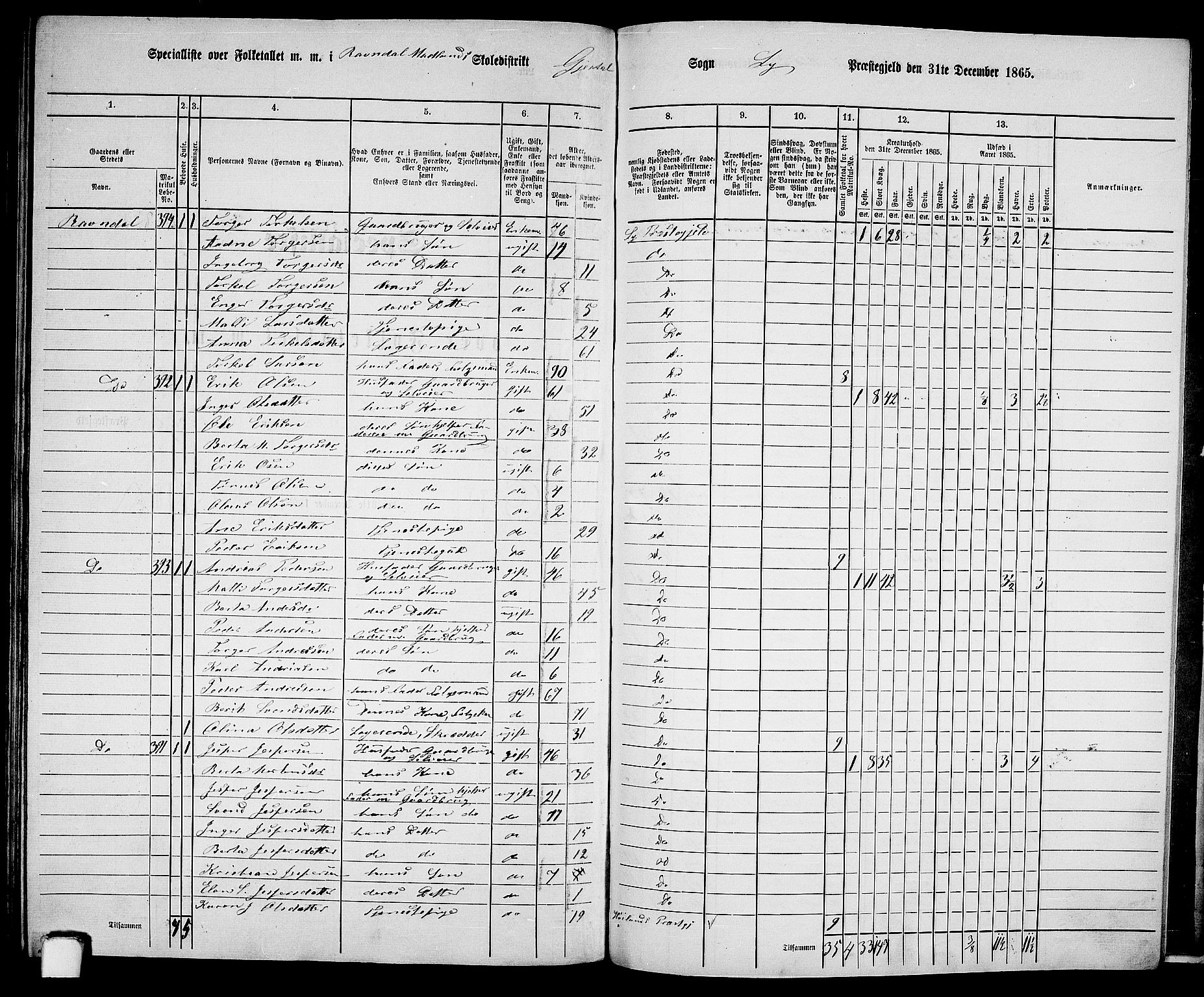 RA, 1865 census for Lye, 1865, p. 143