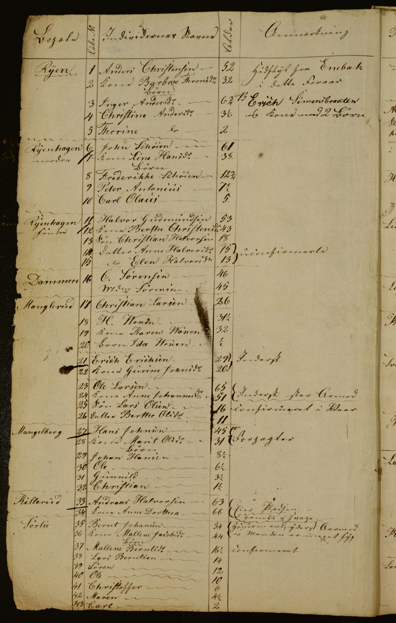 OBA, Census for Aker 1835, 1835