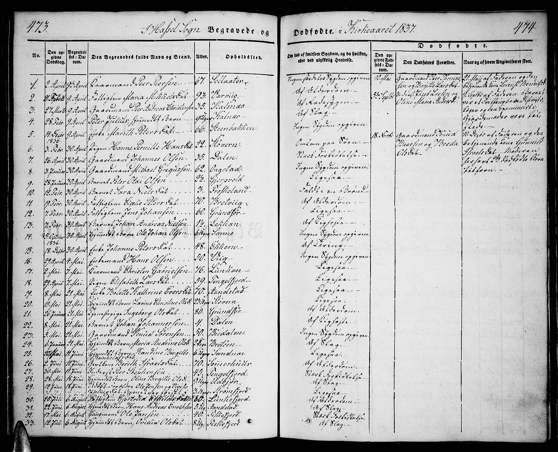 Ministerialprotokoller, klokkerbøker og fødselsregistre - Nordland, SAT/A-1459/888/L1239: Parish register (official) no. 888A06 /1, 1837-1849, p. 473-474