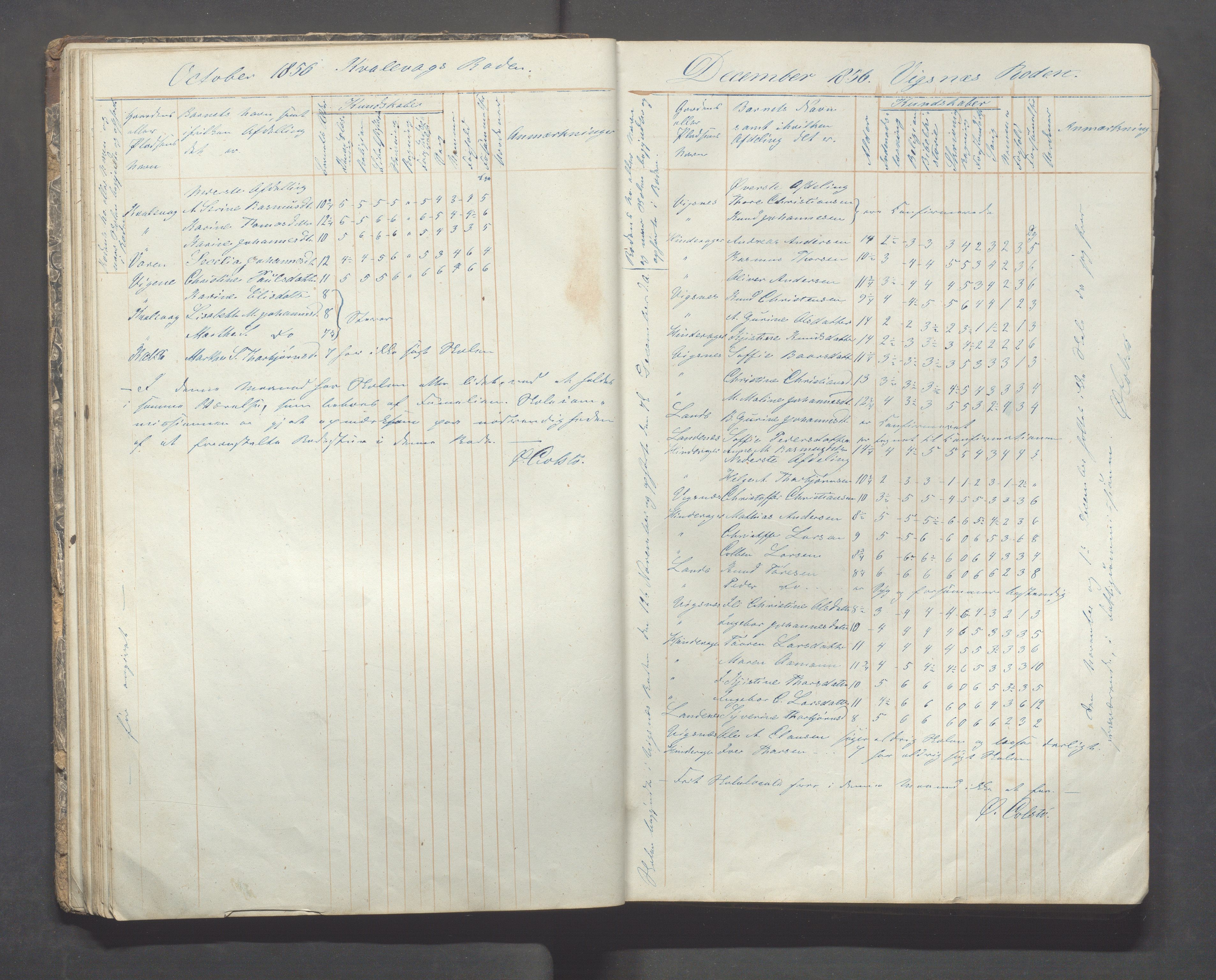 Avaldsnes kommune - Skolestyret, IKAR/K-101676/H/L0002: 3. skoledistrikt i Augvaldsnes, 1853-1869, p. 36