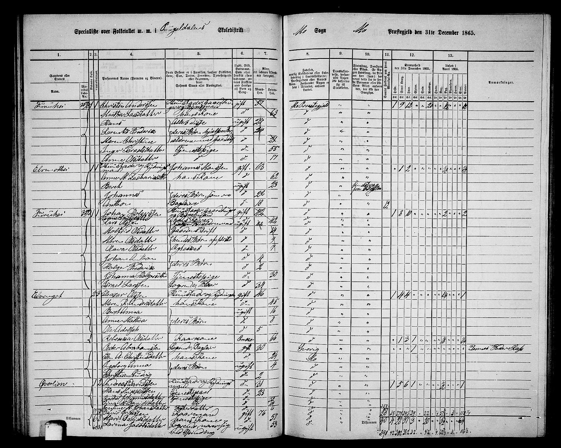 RA, 1865 census for Mo, 1865, p. 71