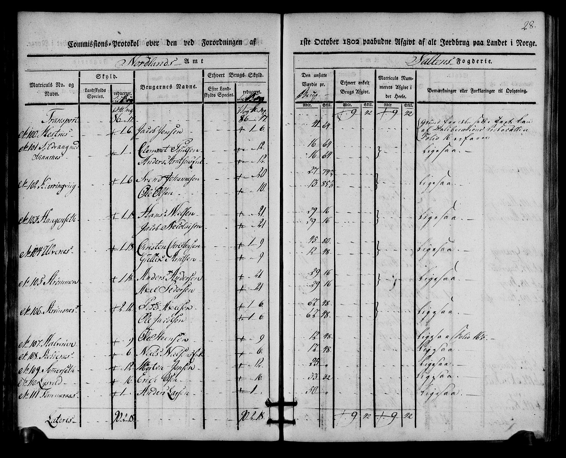 Rentekammeret inntil 1814, Realistisk ordnet avdeling, AV/RA-EA-4070/N/Ne/Nea/L0160: Salten fogderi. Kommisjonsprotokoll, 1803, p. 27