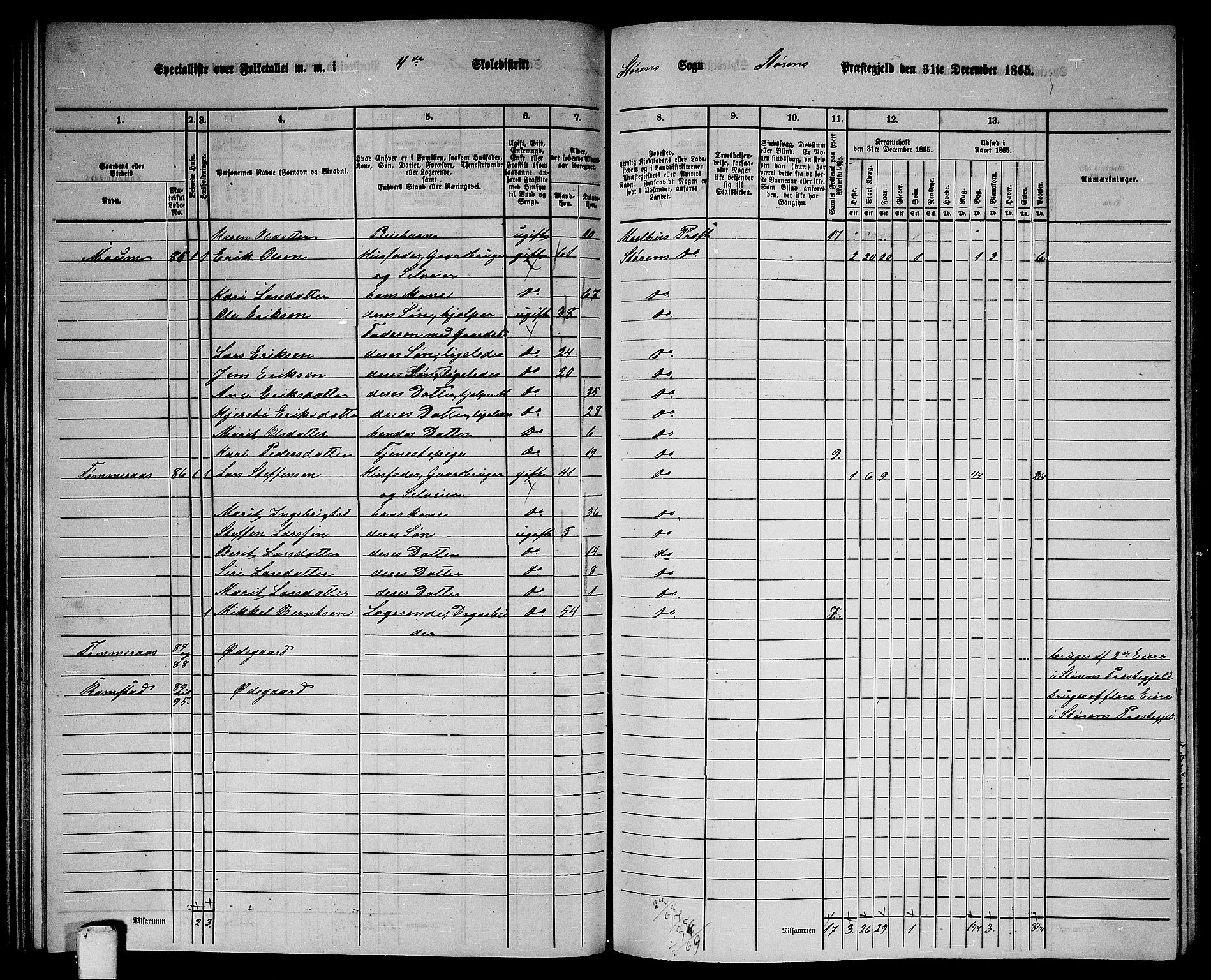 RA, 1865 census for Støren, 1865, p. 83