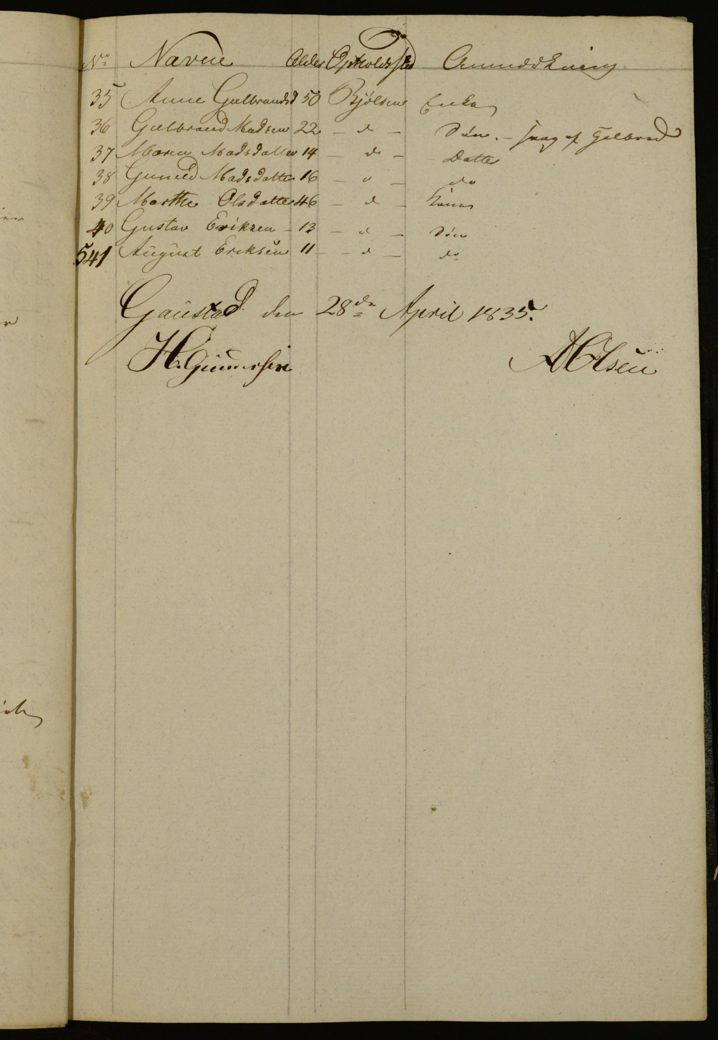 OBA, Census for Aker 1835, 1835