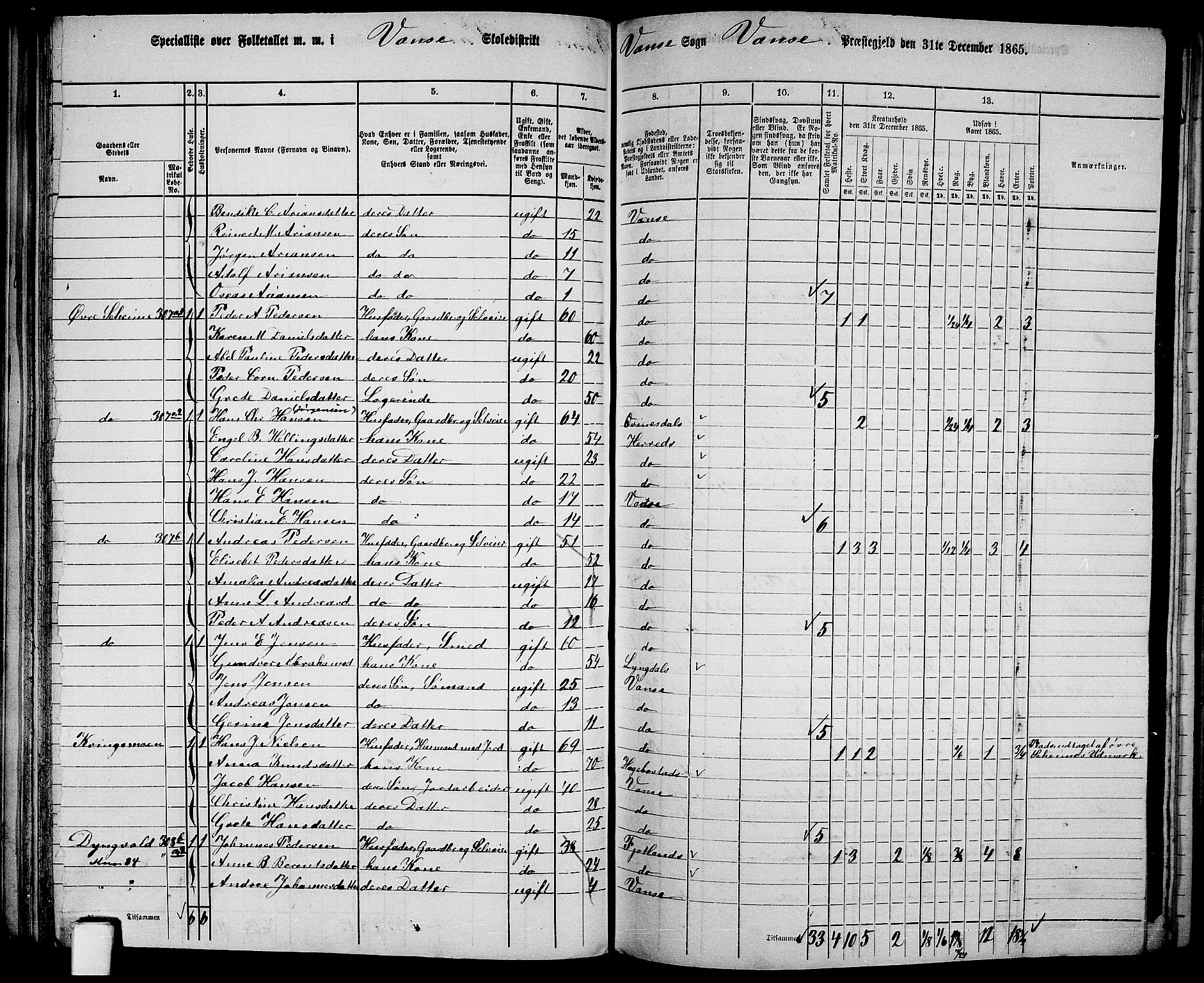 RA, 1865 census for Vanse/Vanse og Farsund, 1865, p. 85