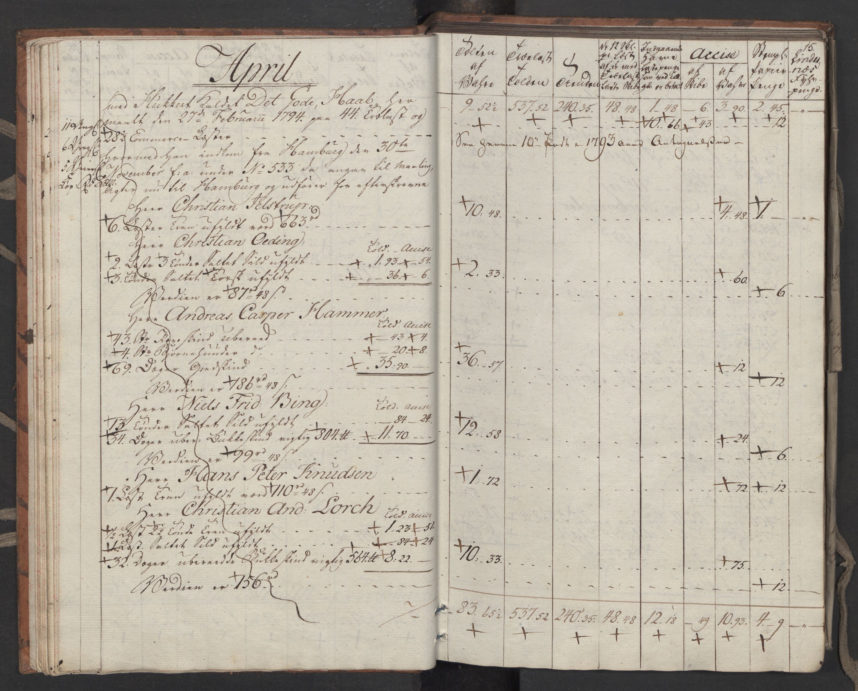 Generaltollkammeret, tollregnskaper, RA/EA-5490/R33/L0206/0001: Tollregnskaper Trondheim A / Utgående tollbok, 1794, p. 14b-15a