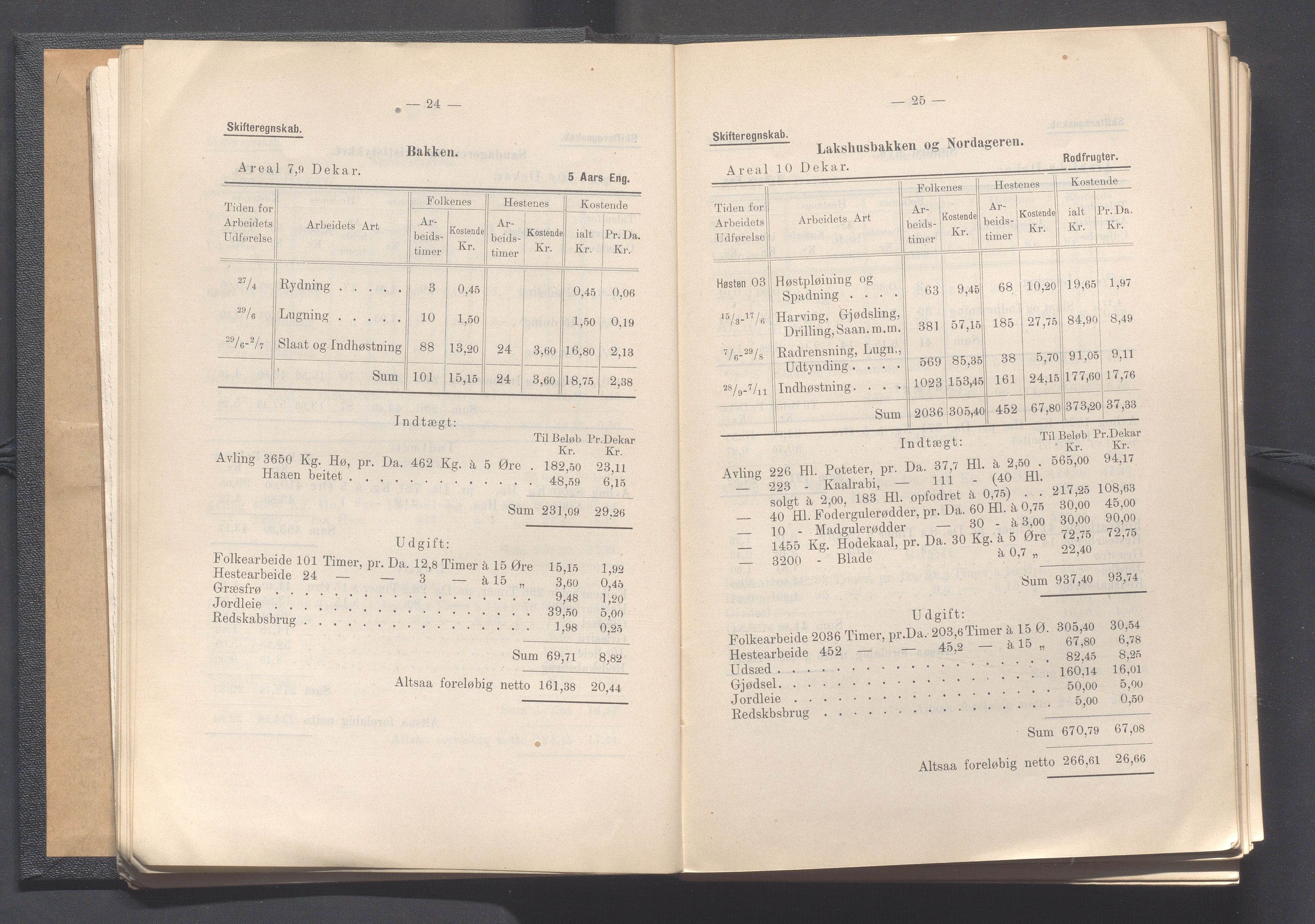 Rogaland fylkeskommune - Fylkesrådmannen , IKAR/A-900/A, 1906, p. 20