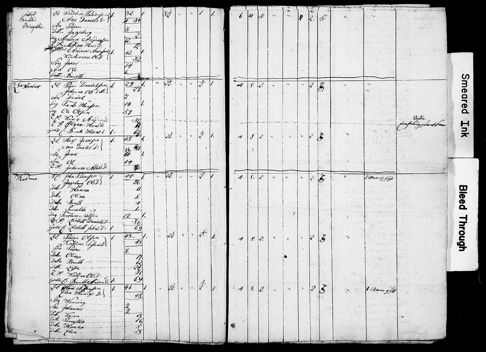 , Census 1835 for Skjerstad, 1835, p. 25