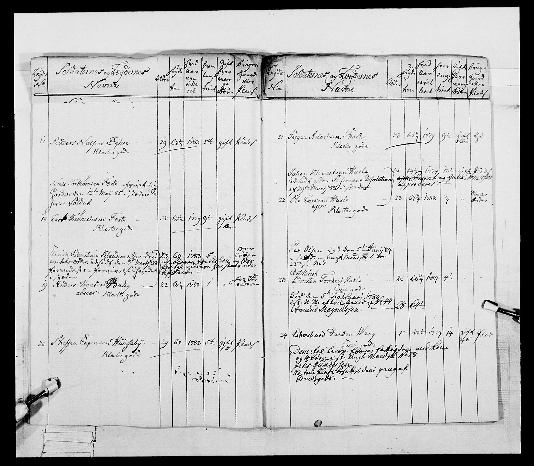 Generalitets- og kommissariatskollegiet, Det kongelige norske kommissariatskollegium, AV/RA-EA-5420/E/Eh/L0053: 1. Smålenske nasjonale infanteriregiment, 1789, p. 419