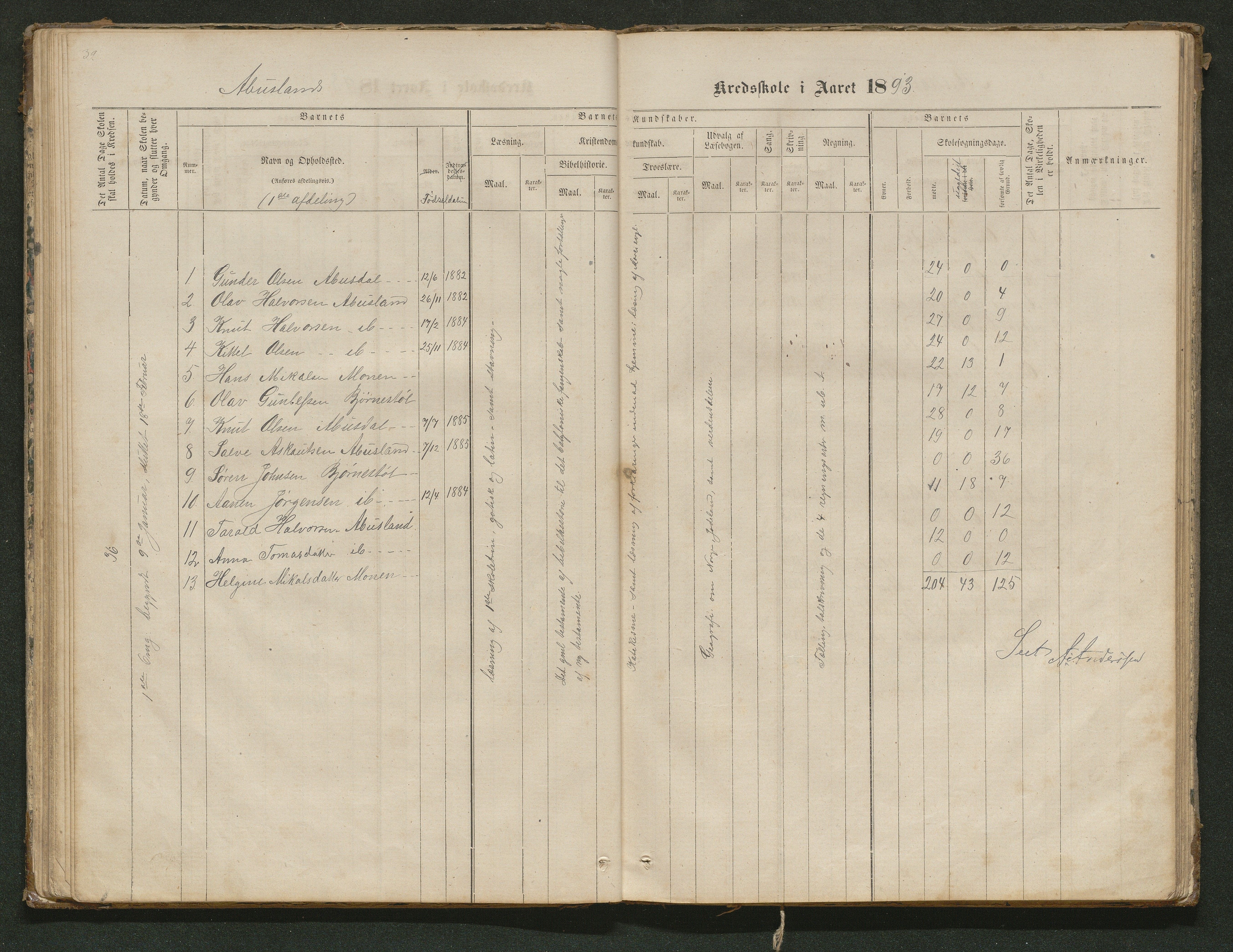 Hornnes kommune, Tønnesvold, Abusland skolekretser, AAKS/KA0936-550g/F1/L0001: Skoleprotokoll Abusland, Tønnesvold, 1864-1896, p. 39