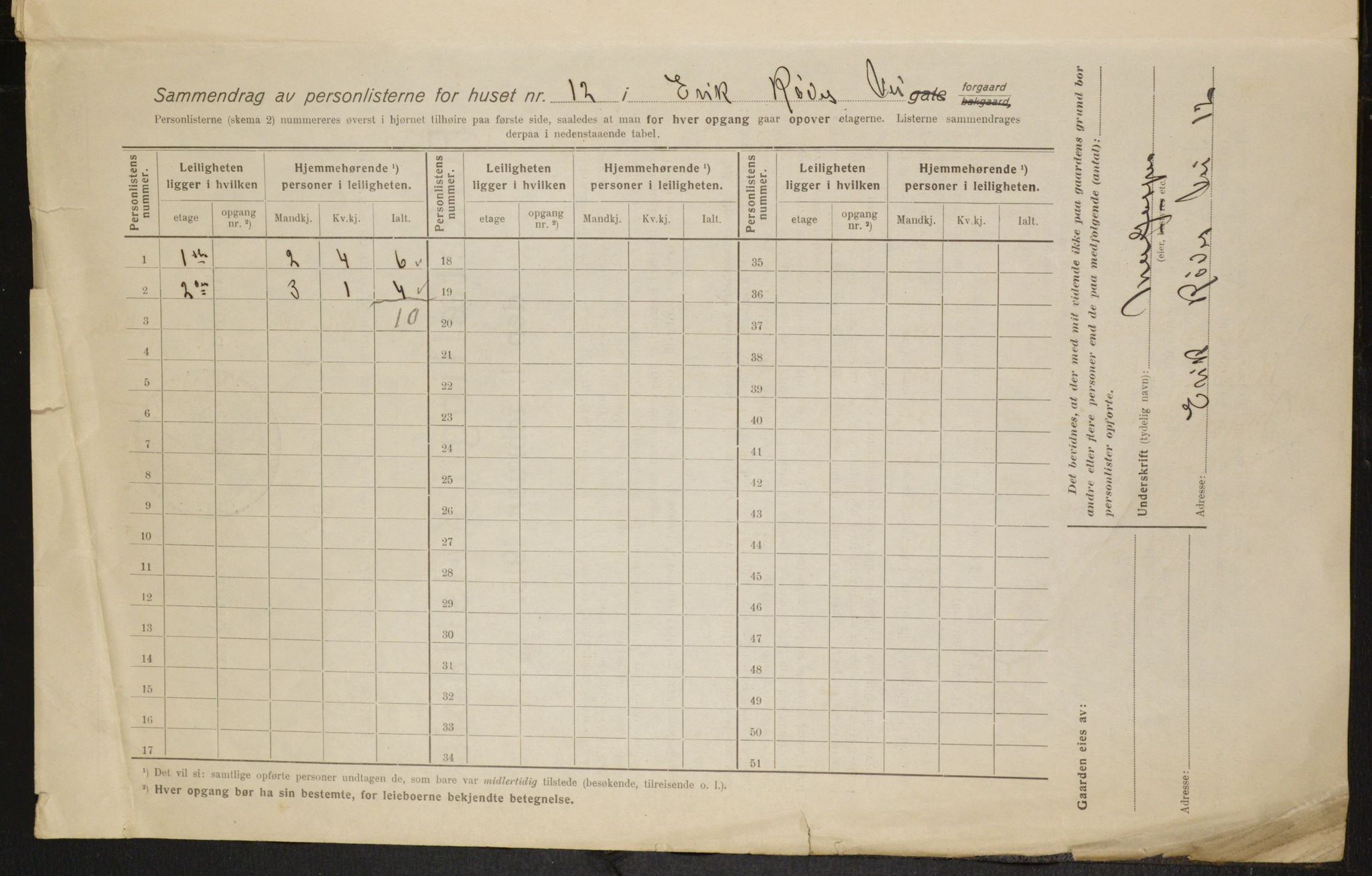 OBA, Municipal Census 1916 for Kristiania, 1916, p. 19777