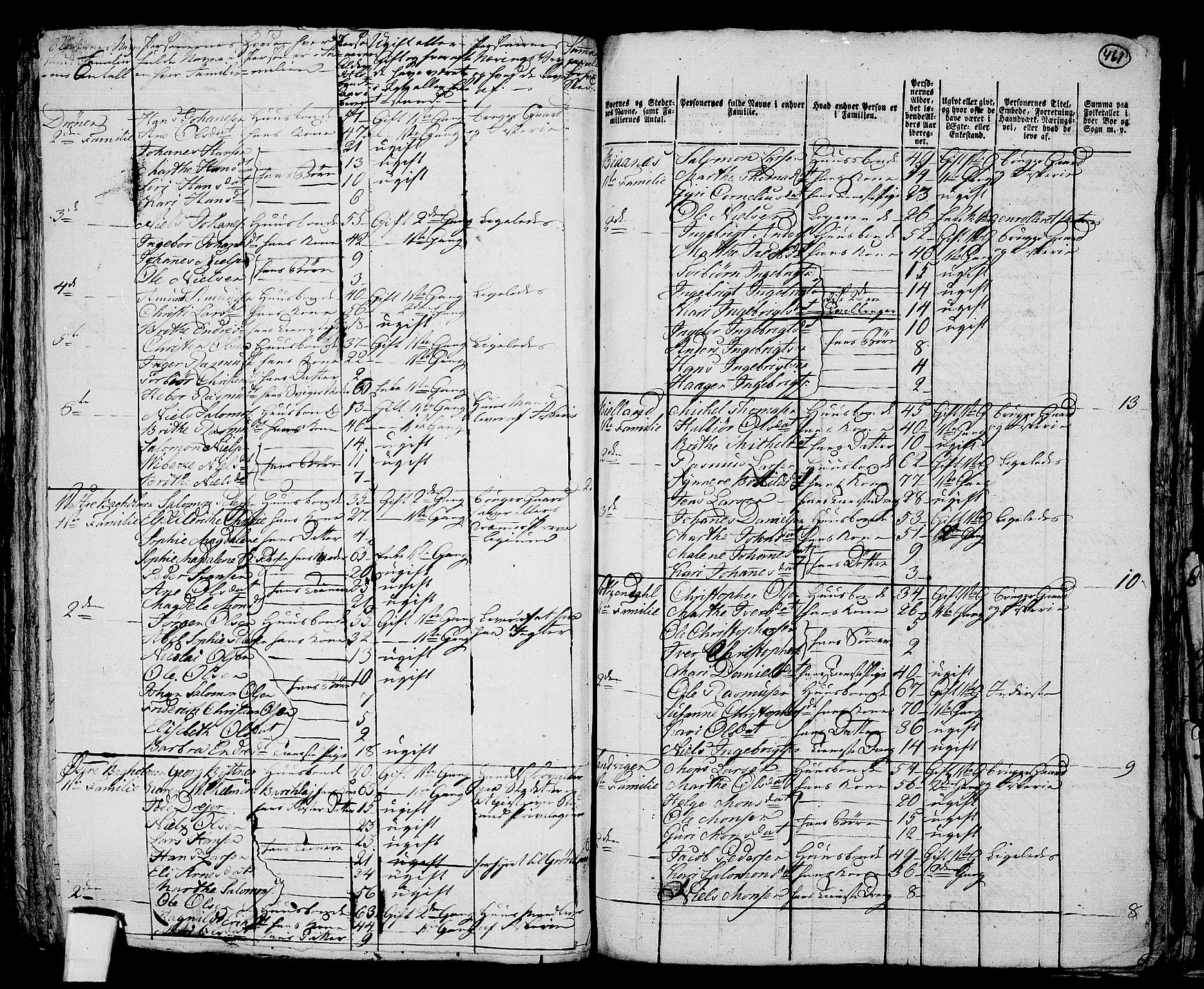 RA, 1801 census for 1245P Sund, 1801, p. 460b-461a