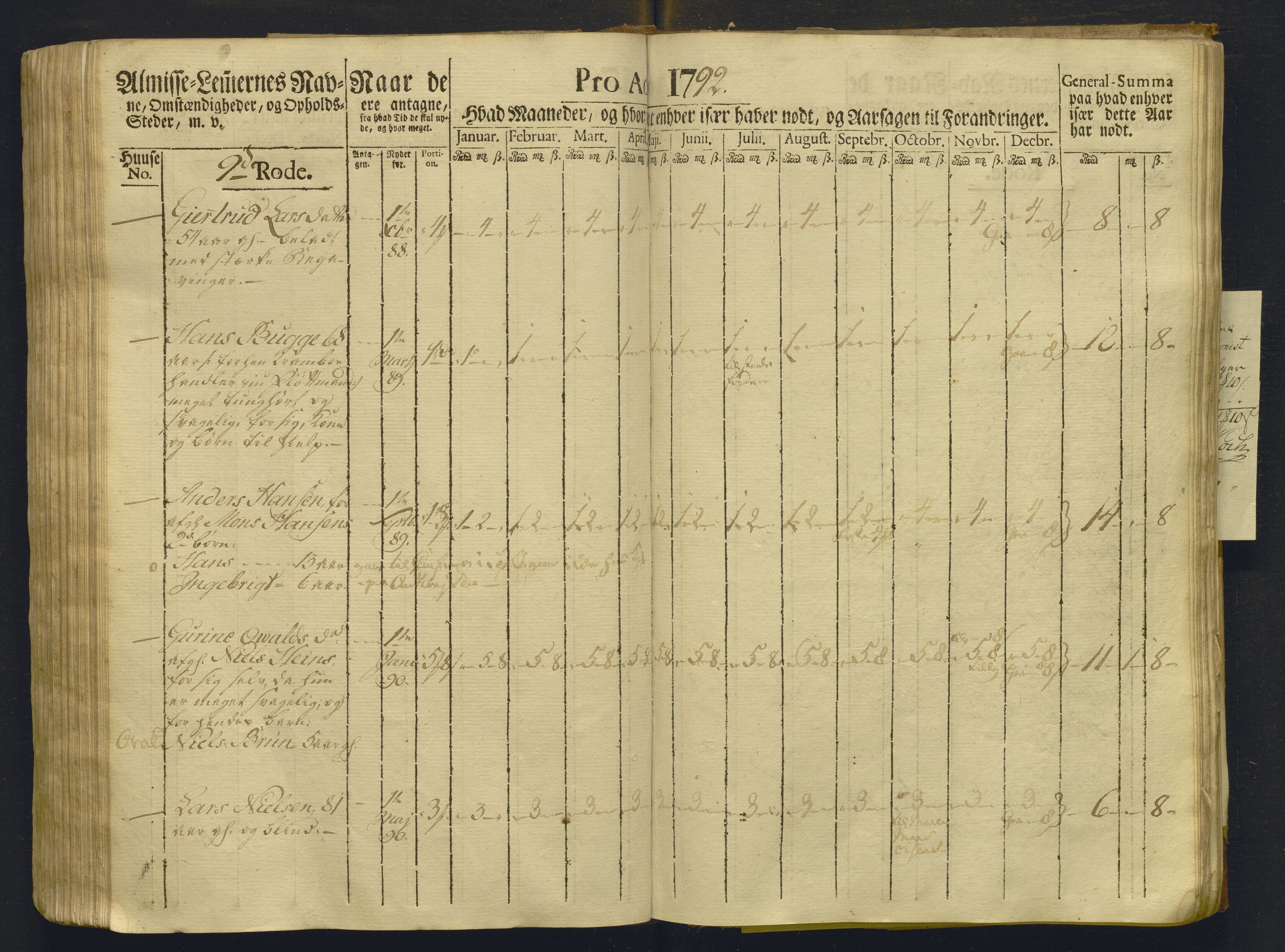 Overfattigkommisjonen i Bergen, AV/SAB-A-89001/F/L0008: Utdelingsbok for fattige i Domkirkesoknet, Korskirkesoknet og Nykirkesoknet, 1791-1792