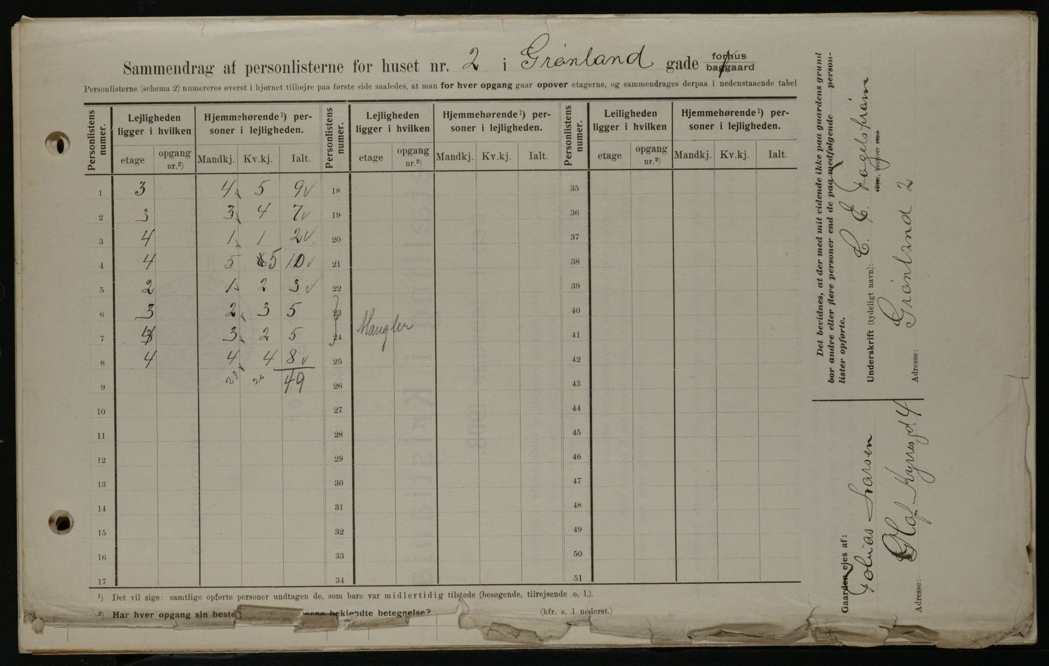 OBA, Municipal Census 1908 for Kristiania, 1908, p. 28047