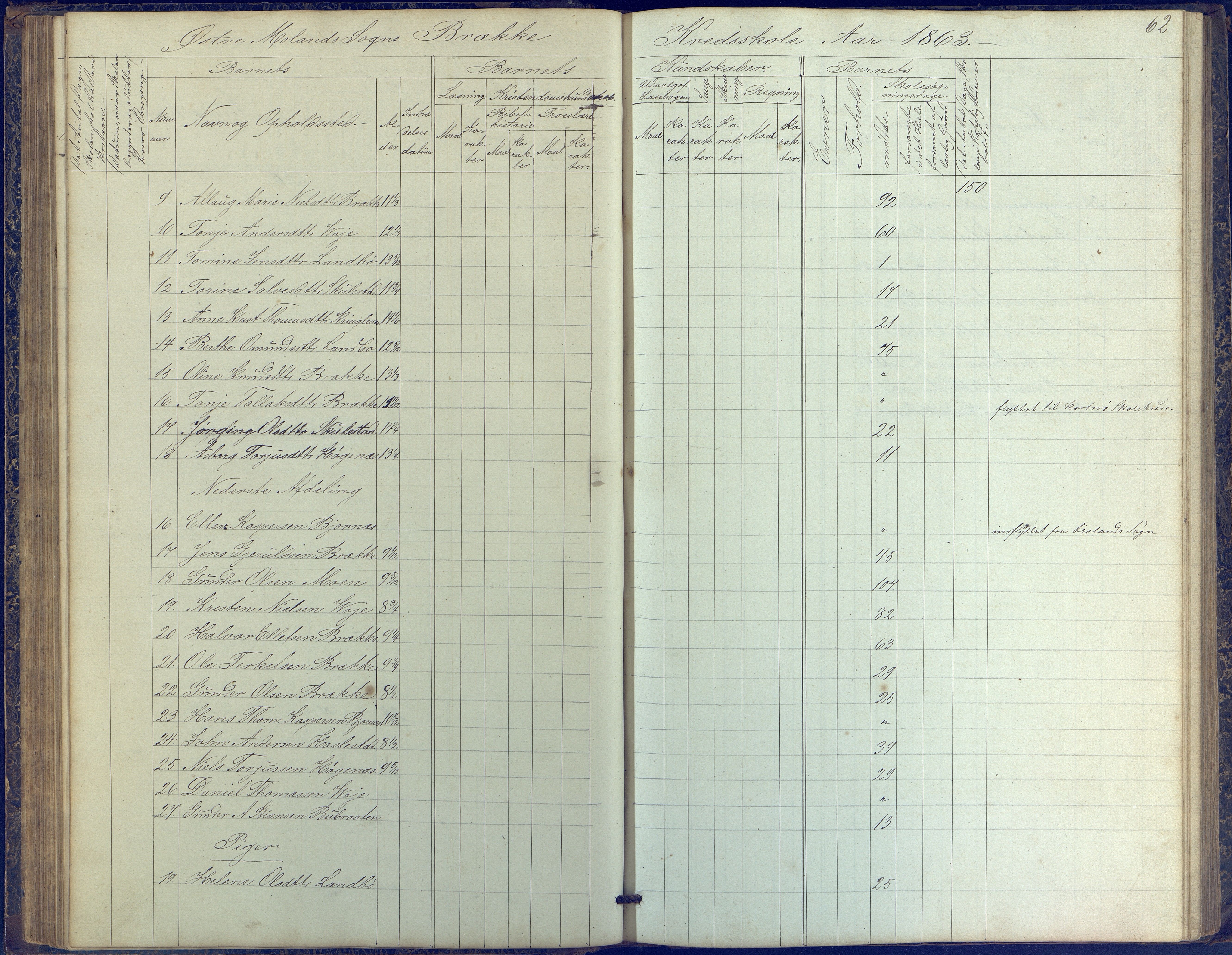 Austre Moland kommune, AAKS/KA0918-PK/09/09b/L0002: Skoleprotokoll, 1852-1878, p. 62