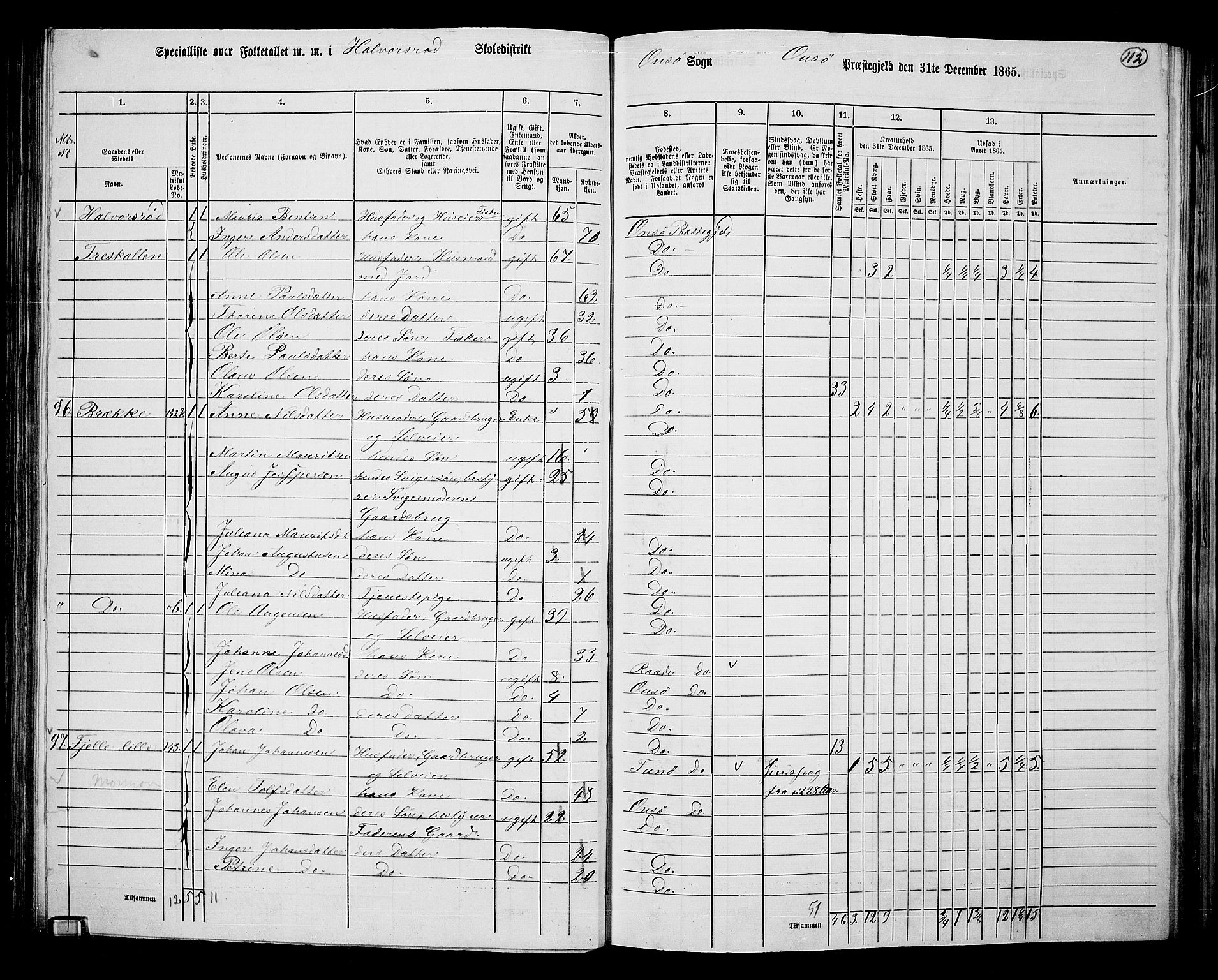 RA, 1865 census for Onsøy, 1865, p. 105