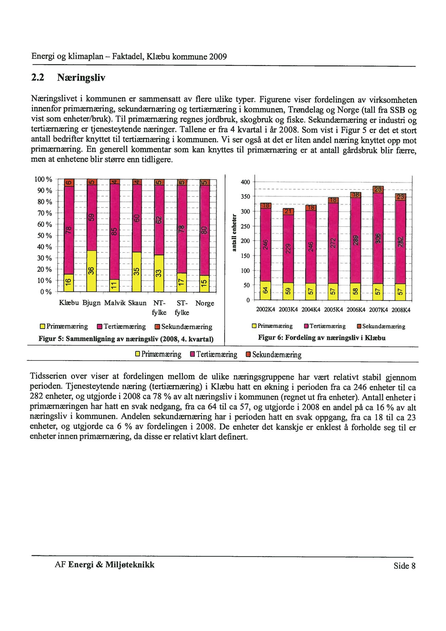 Klæbu Kommune, TRKO/KK/02-FS/L003: Formannsskapet - Møtedokumenter, 2010, p. 1048