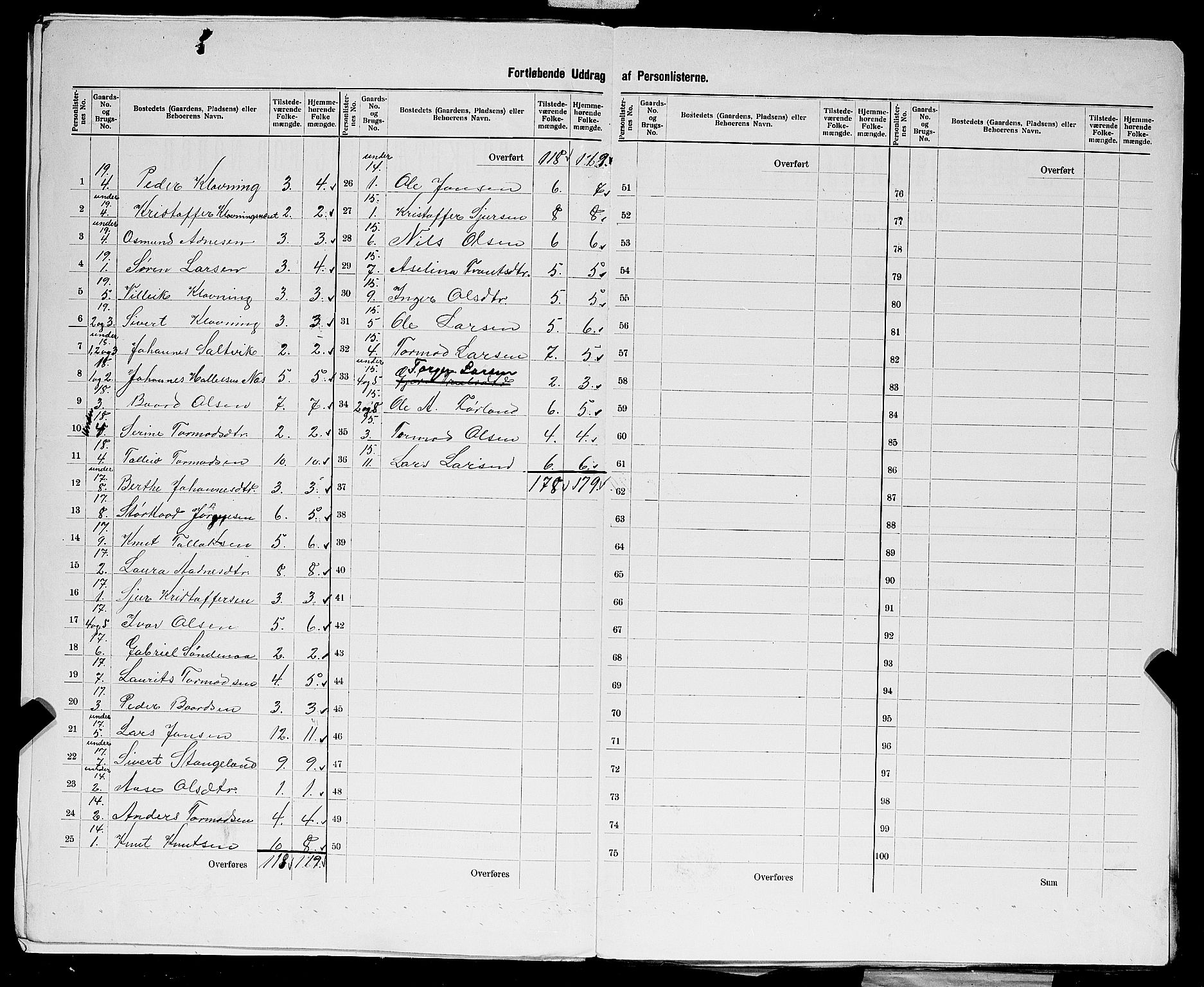 SAST, 1900 census for Tysvær, 1900, p. 19